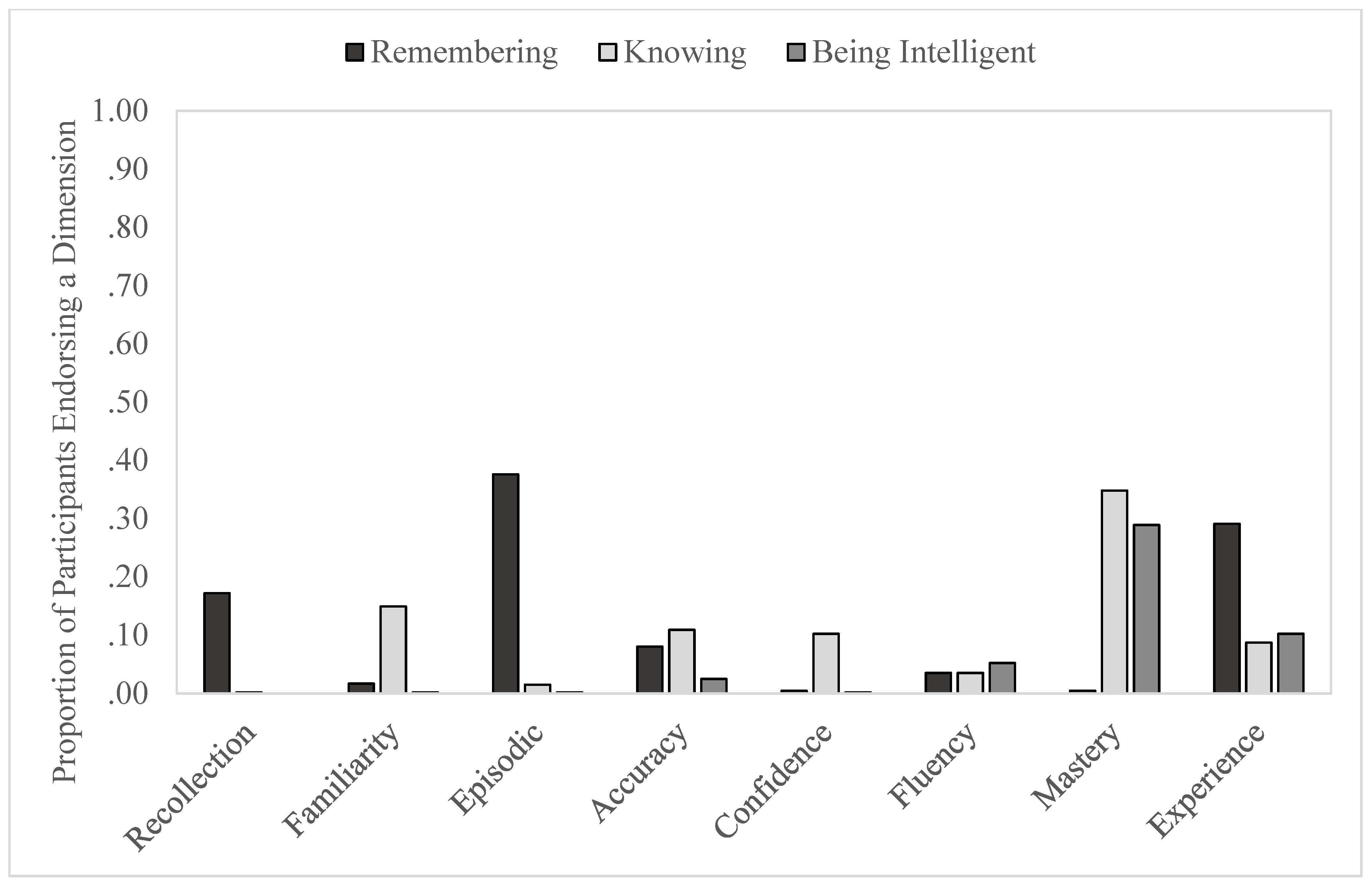 Jintelligence 11 00084 g001
