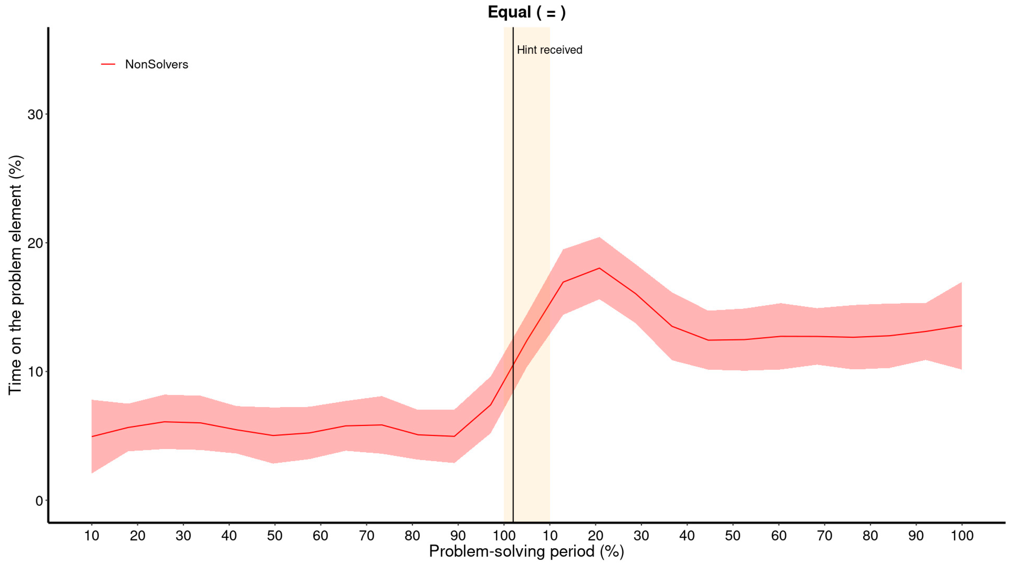 Jintelligence 11 00086 g007b