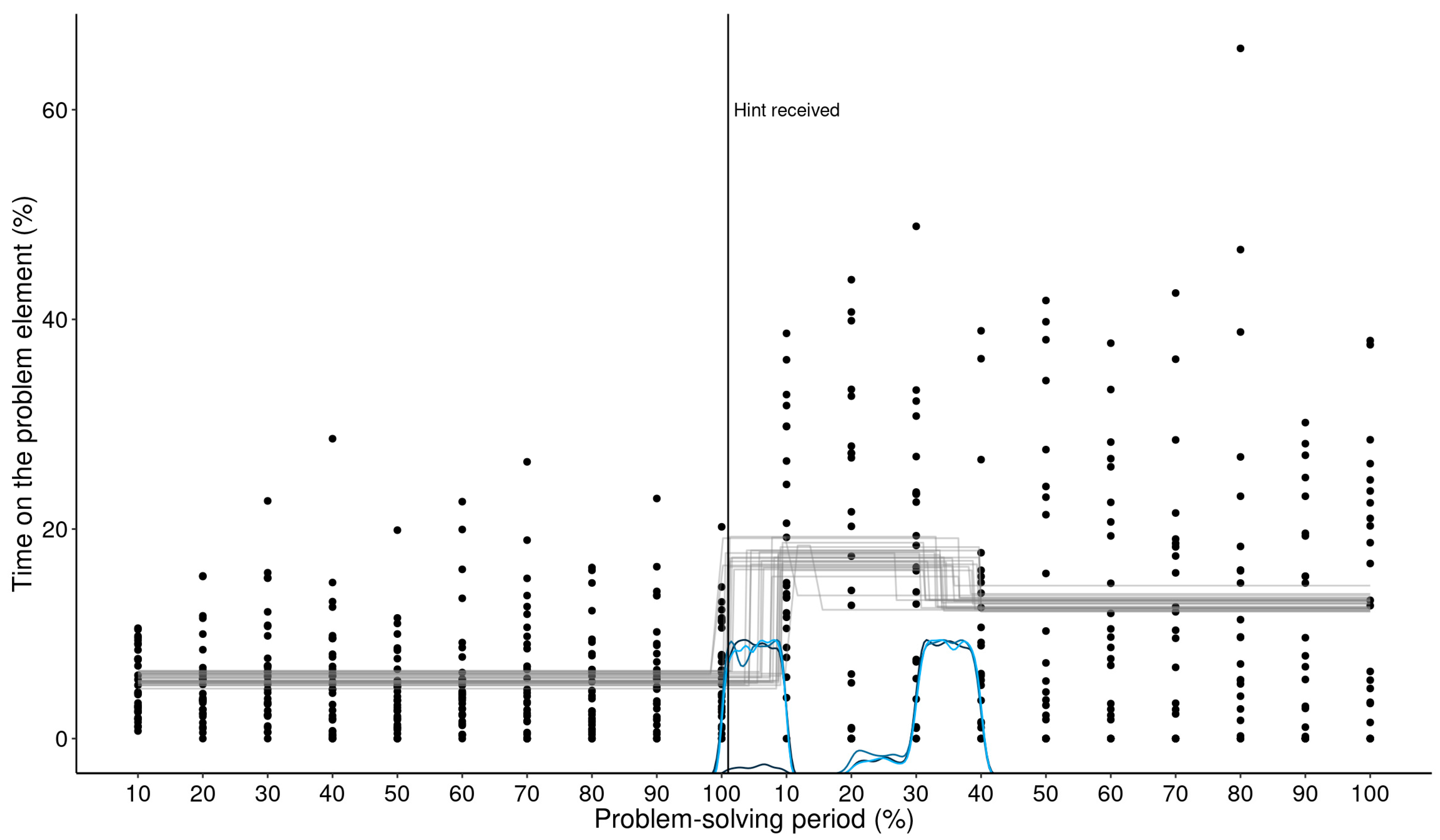 Jintelligence 11 00086 g008b