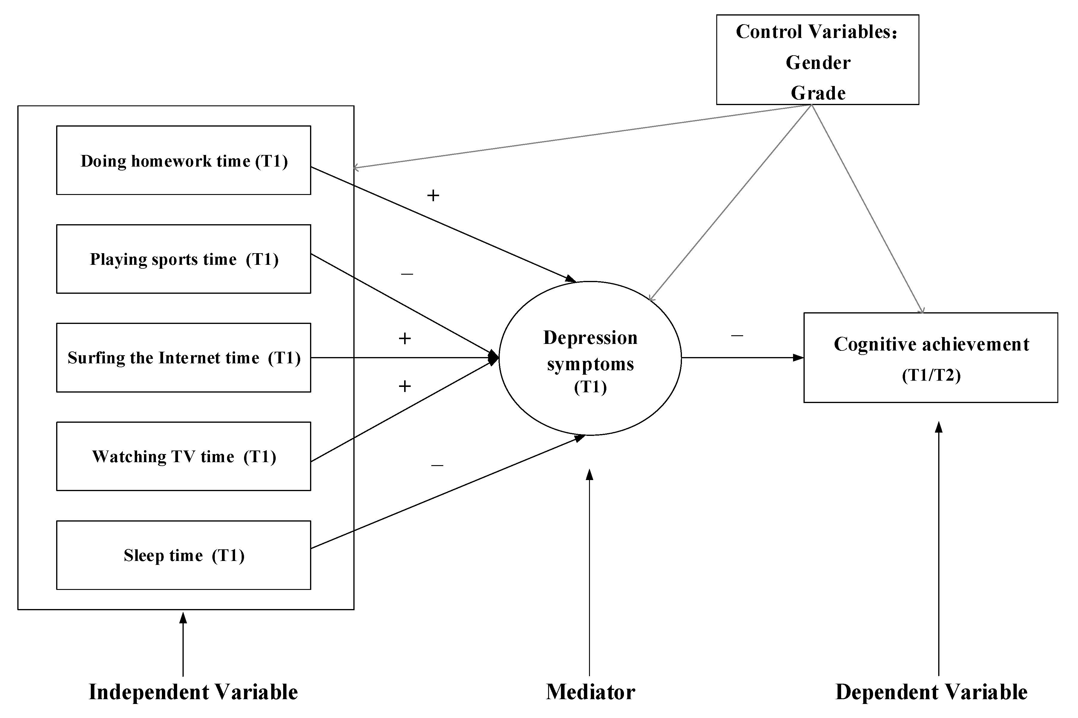 Jintelligence 11 00088 g001