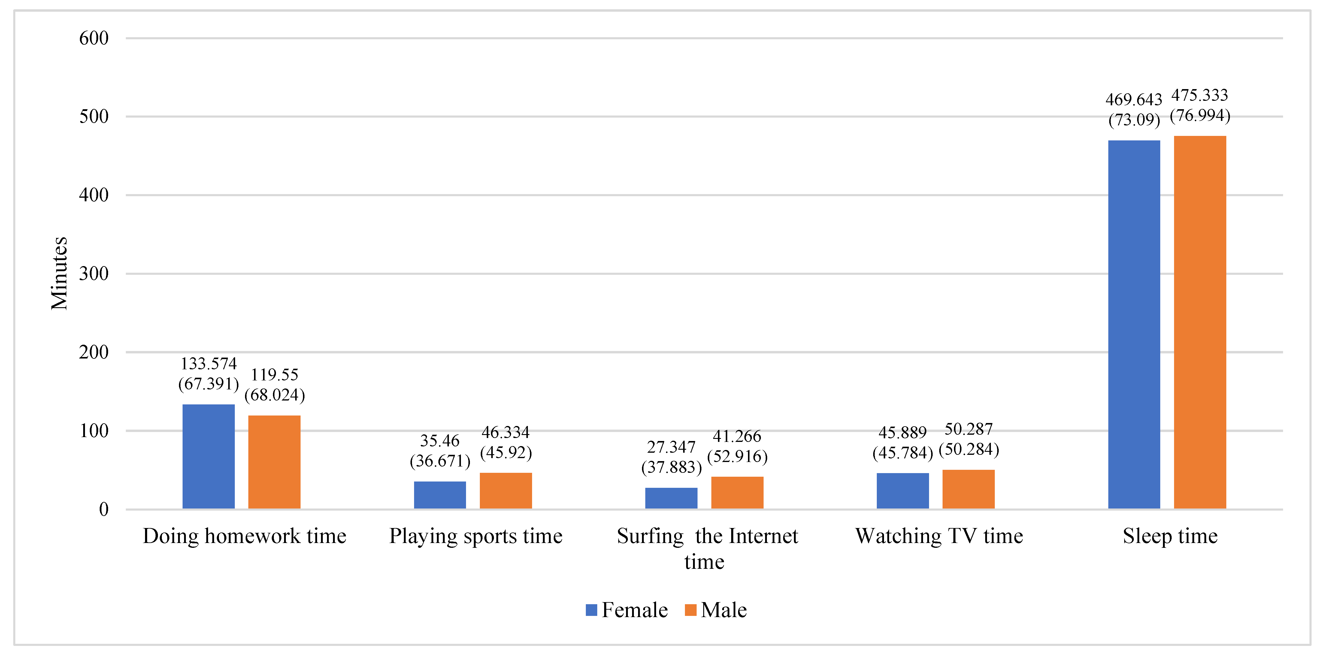 Jintelligence 11 00088 g002