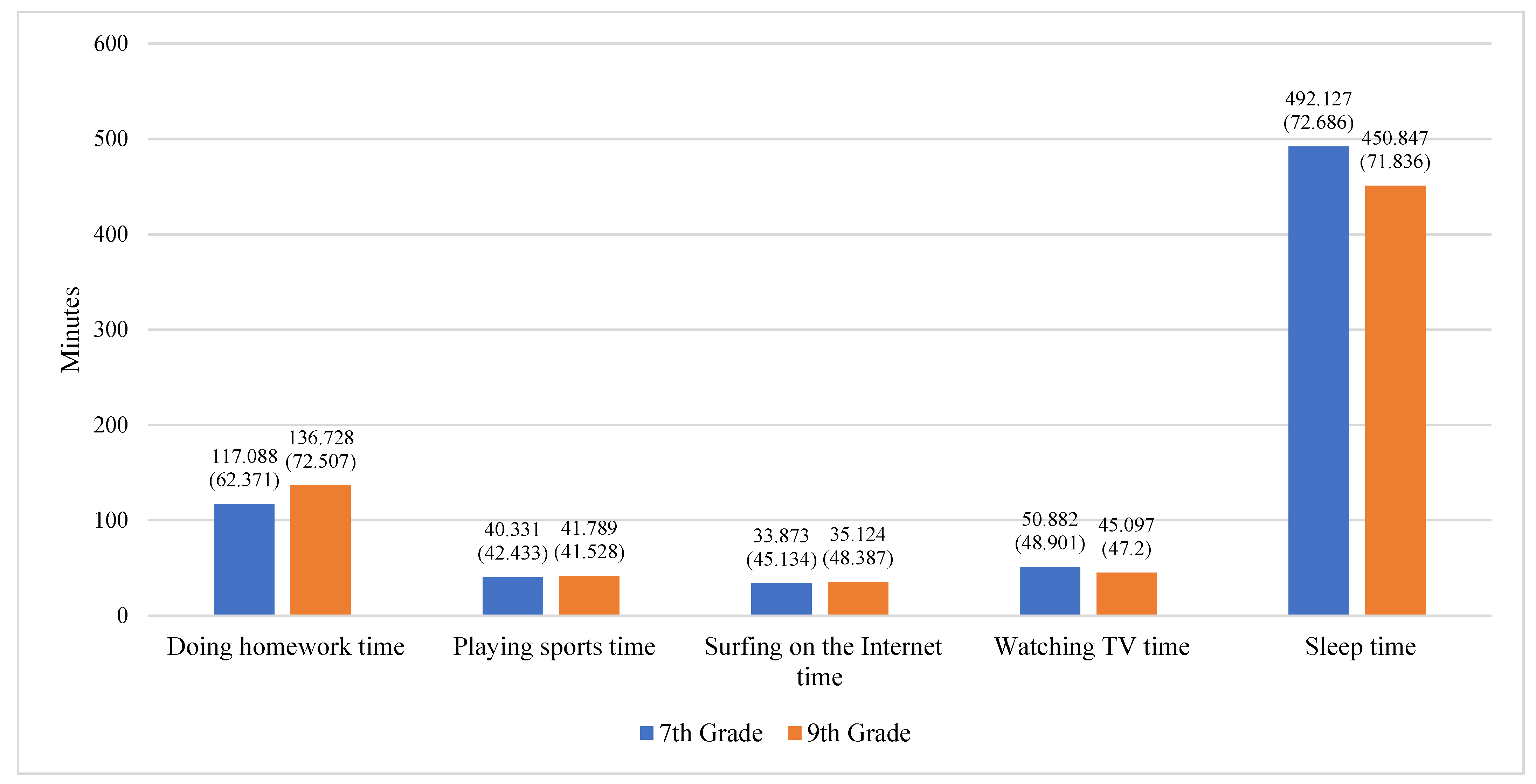 Jintelligence 11 00088 g003
