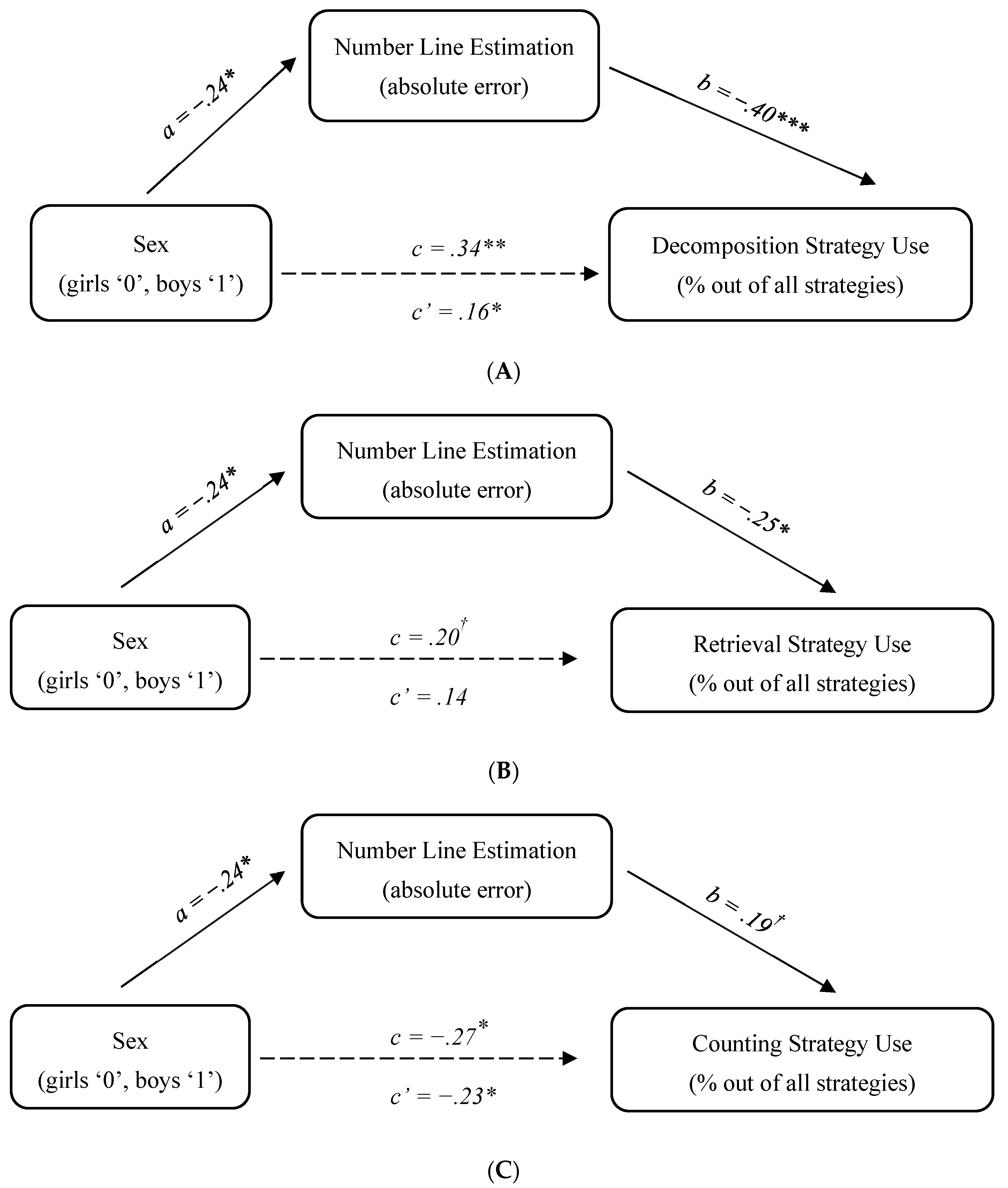 Jintelligence 11 00097 g001