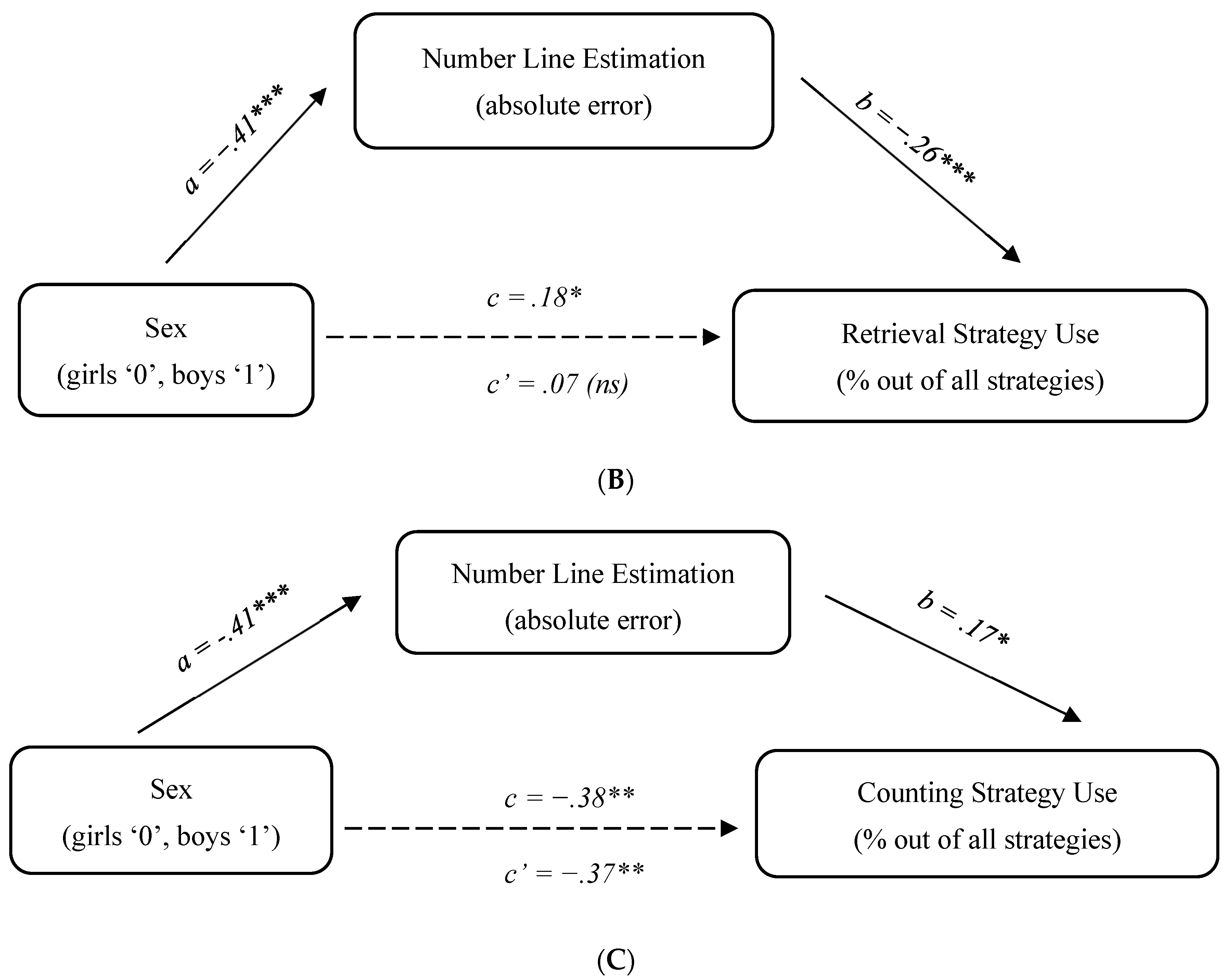 Jintelligence 11 00097 g002b
