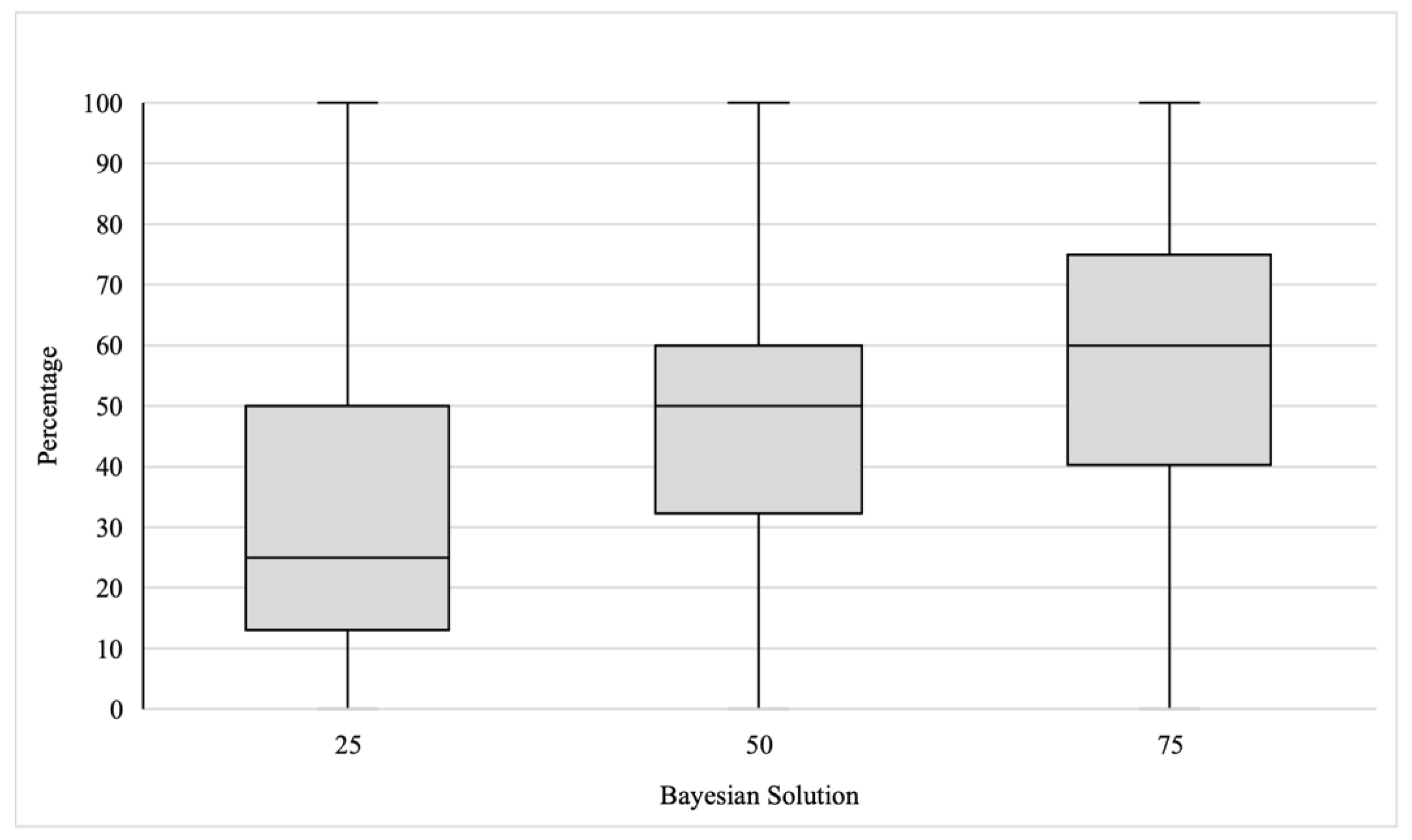 Jintelligence 11 00100 g001