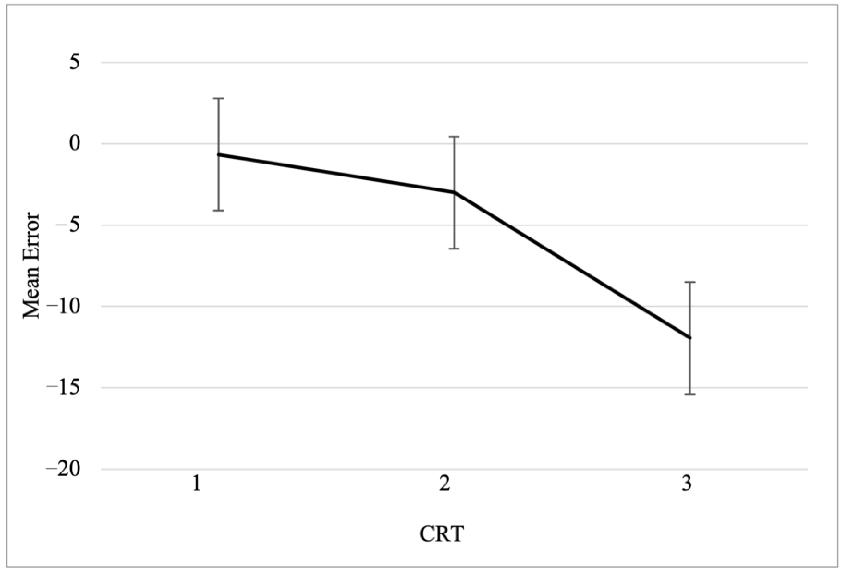 Jintelligence 11 00100 g002