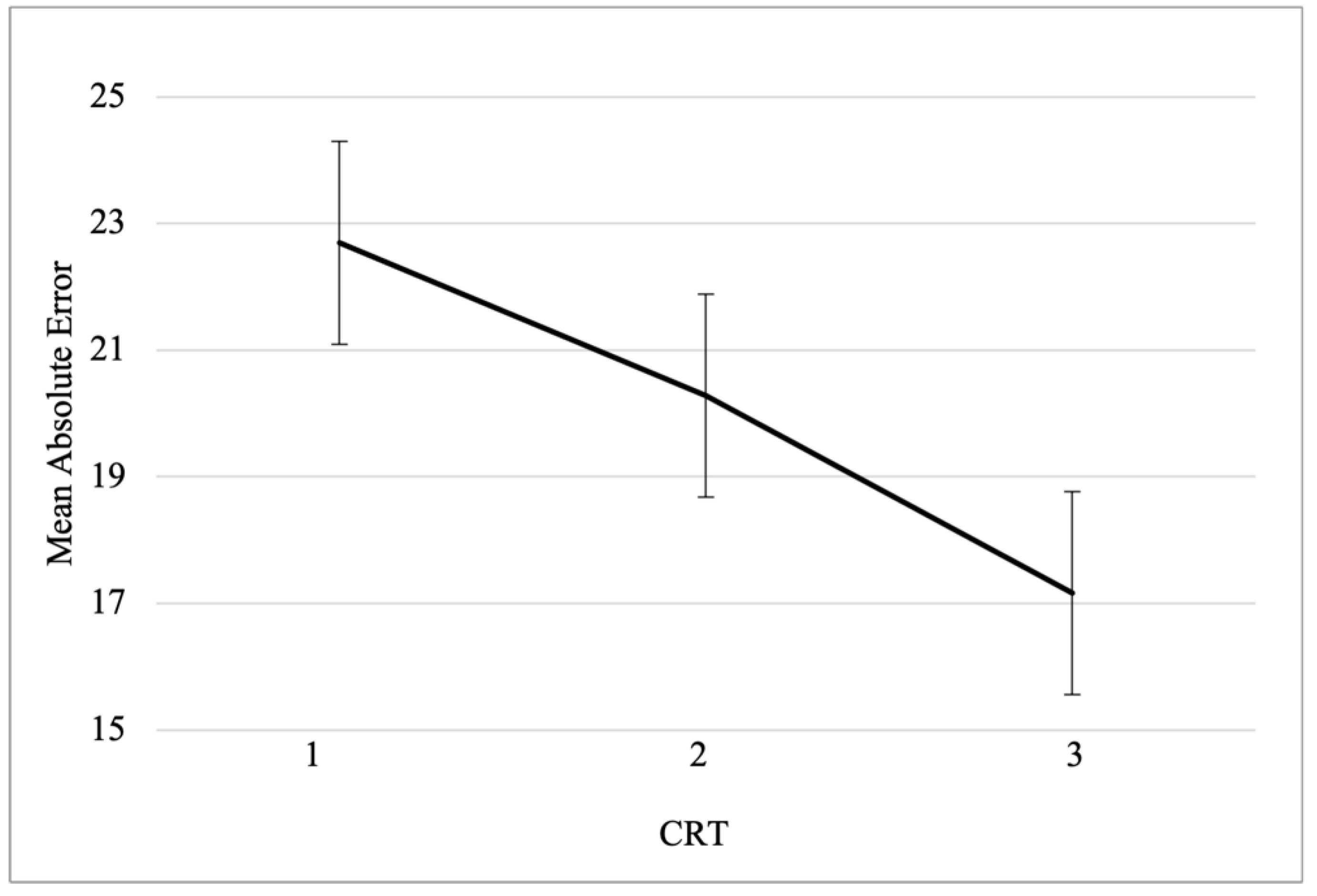 Jintelligence 11 00100 g003