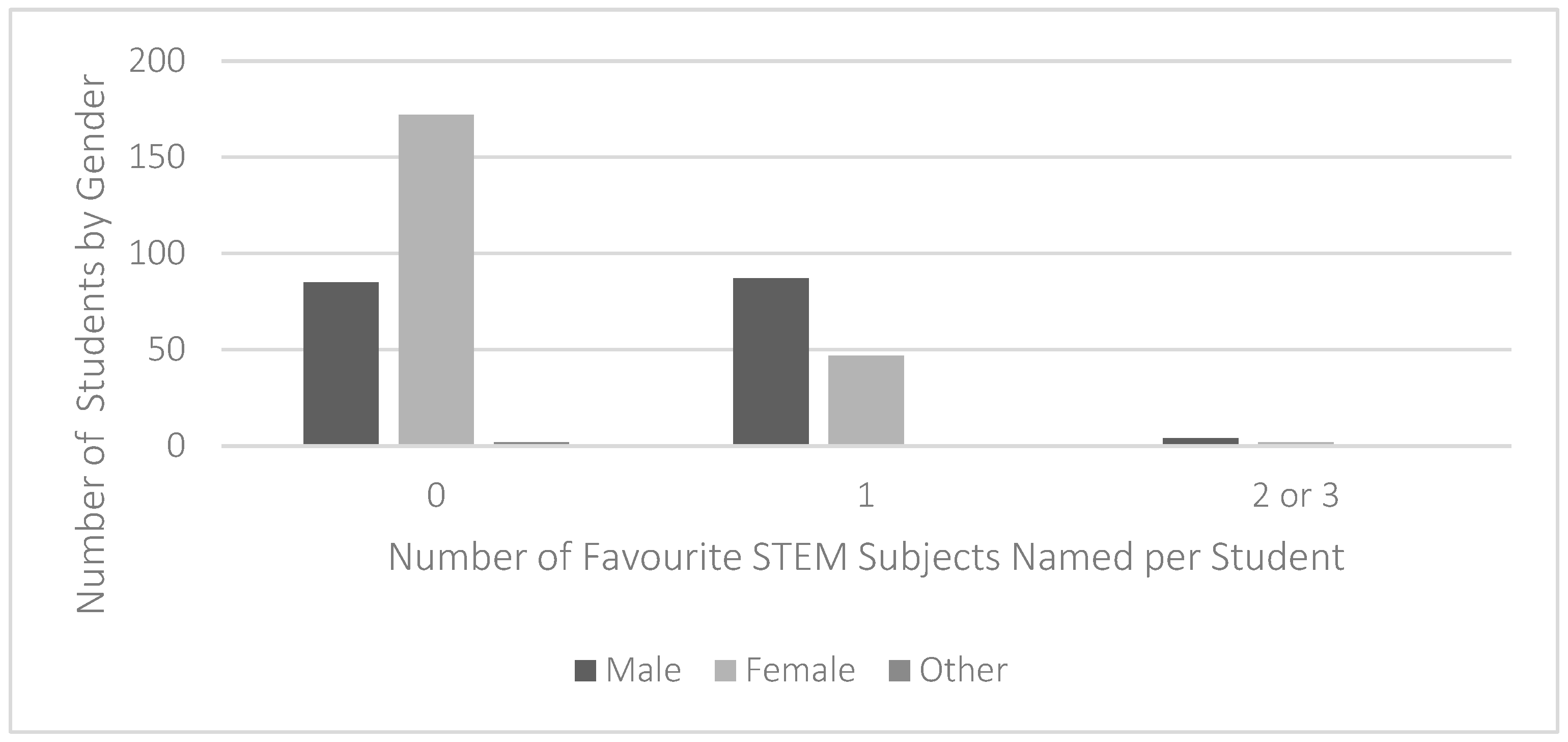 Jintelligence 11 00106 g002