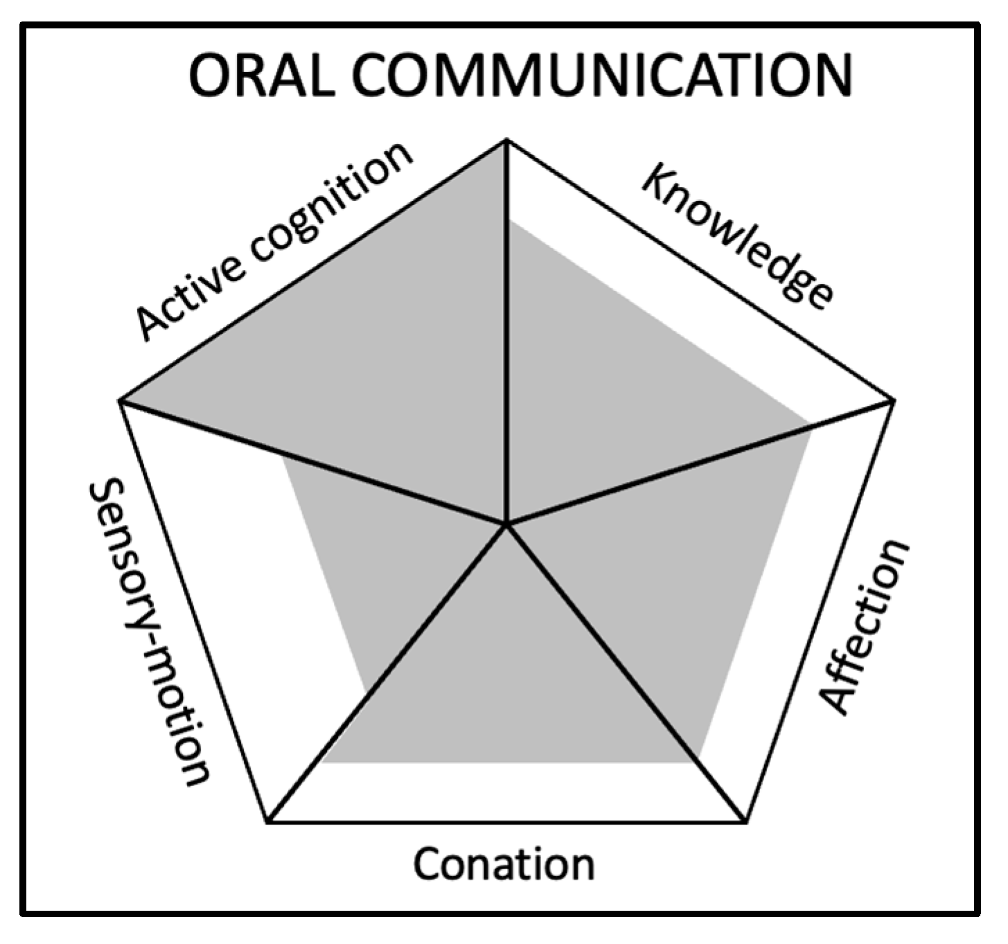 Jintelligence 11 00107 g002