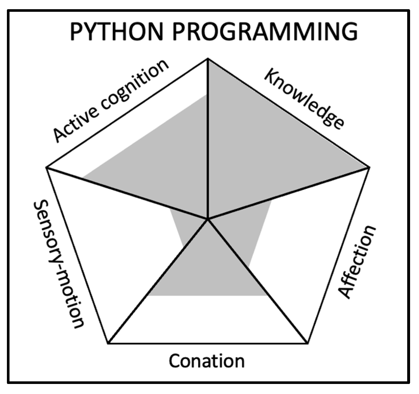 Jintelligence 11 00107 g003