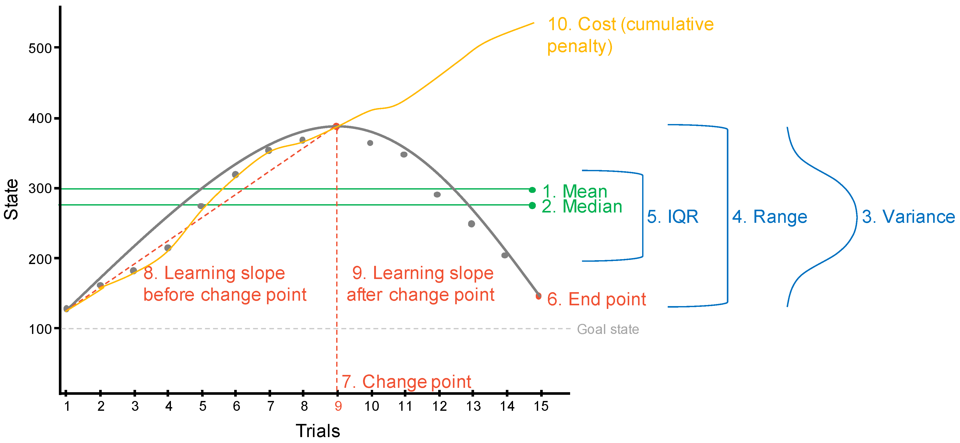 Jintelligence 11 00110 g003