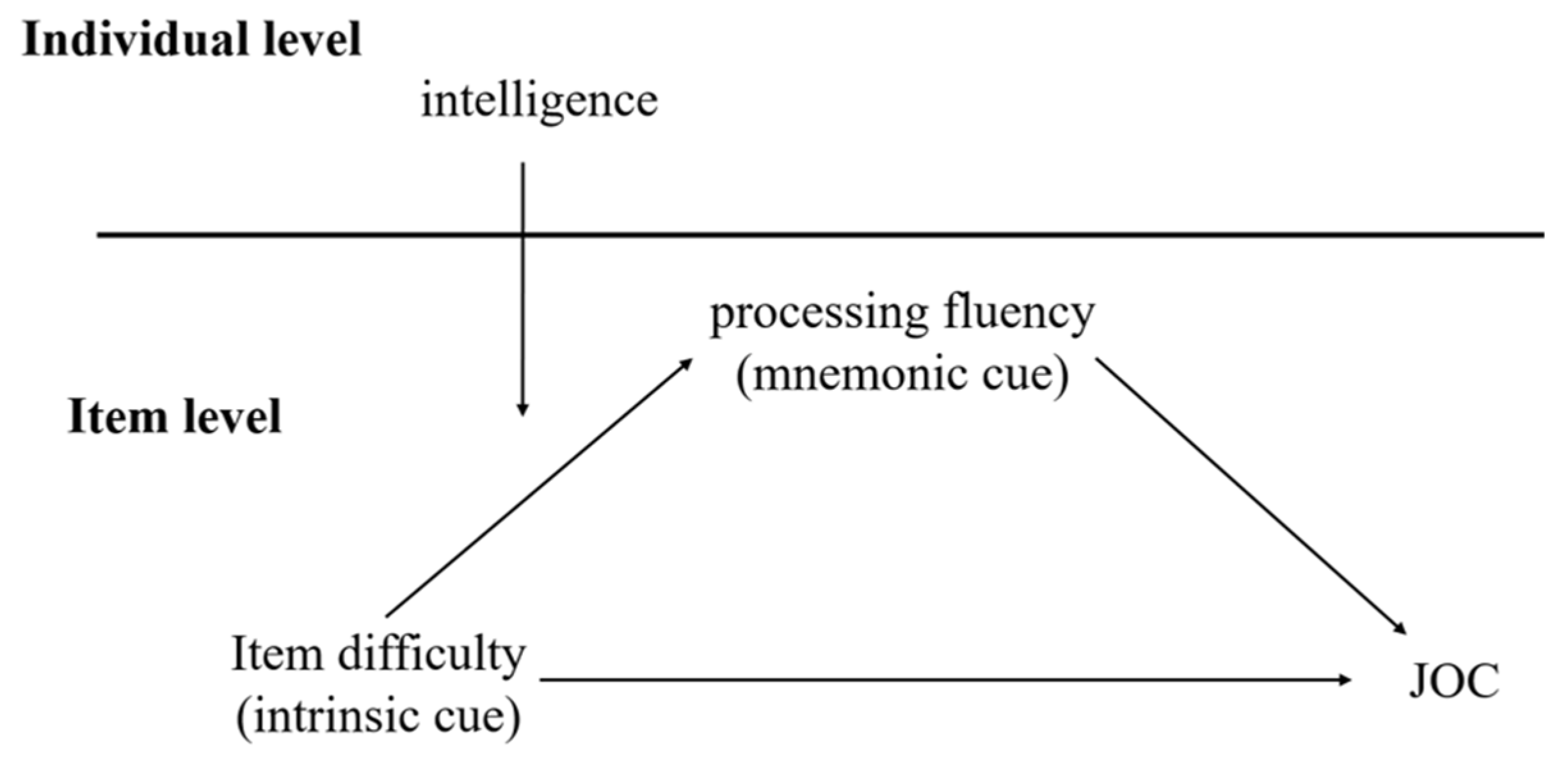 Jintelligence 11 00113 g001