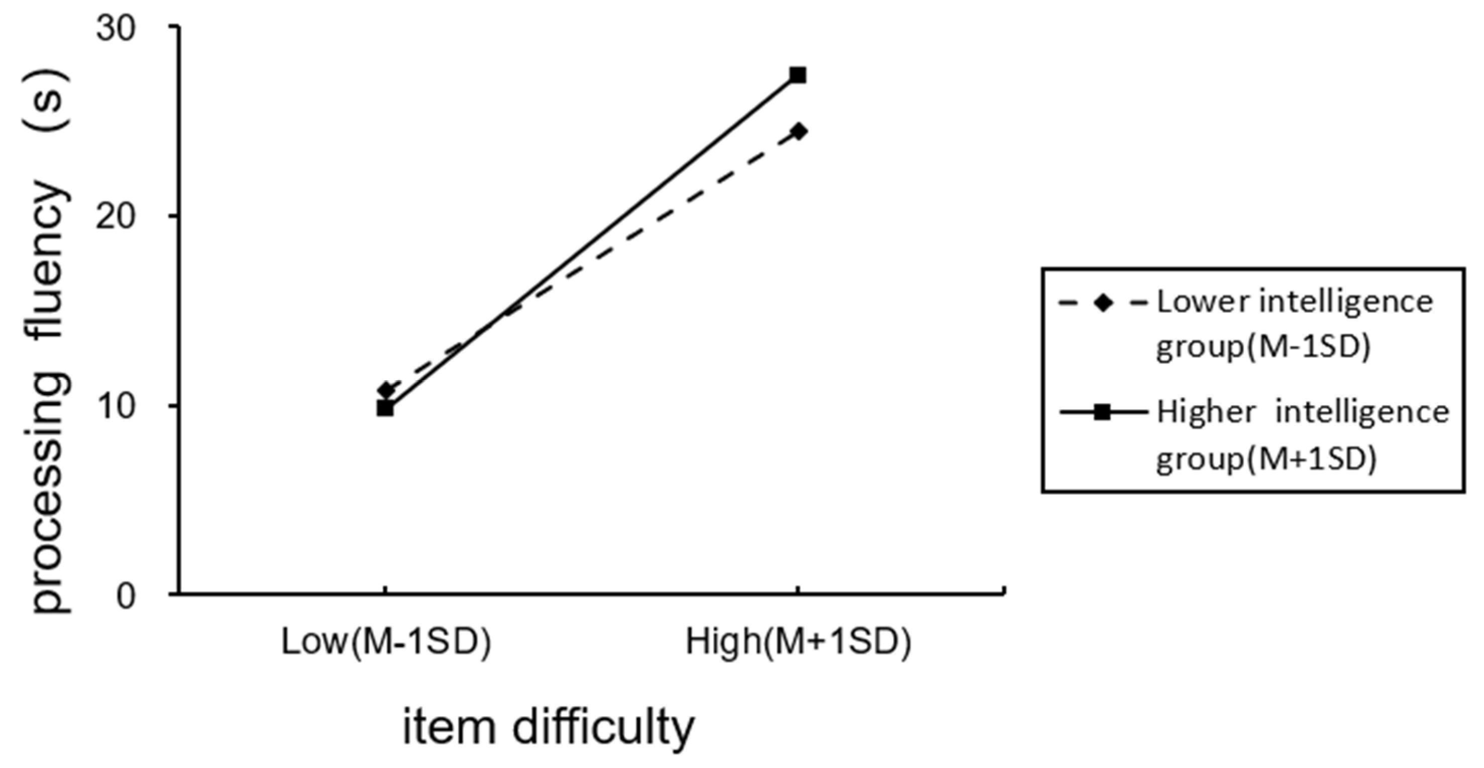 Jintelligence 11 00113 g002