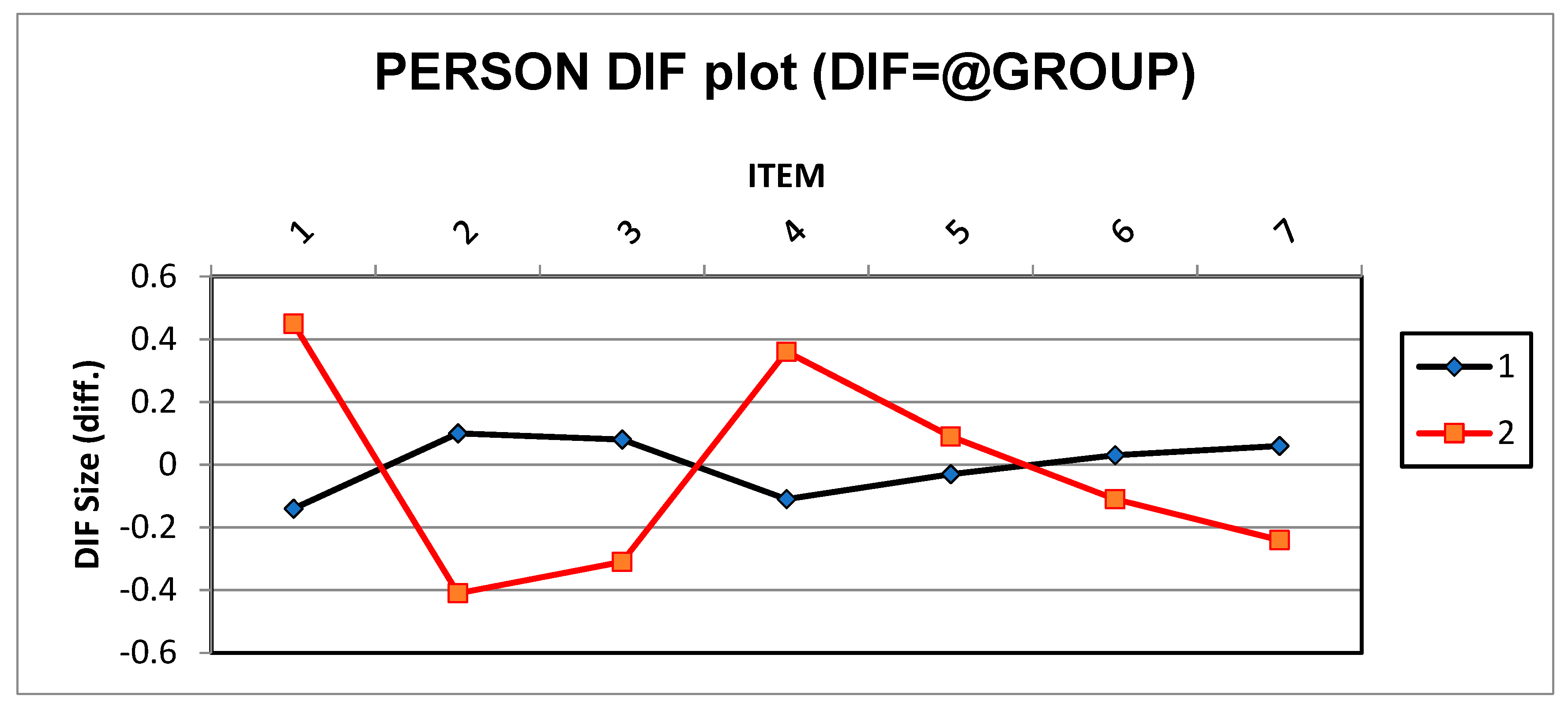 Jintelligence 11 00115 g001