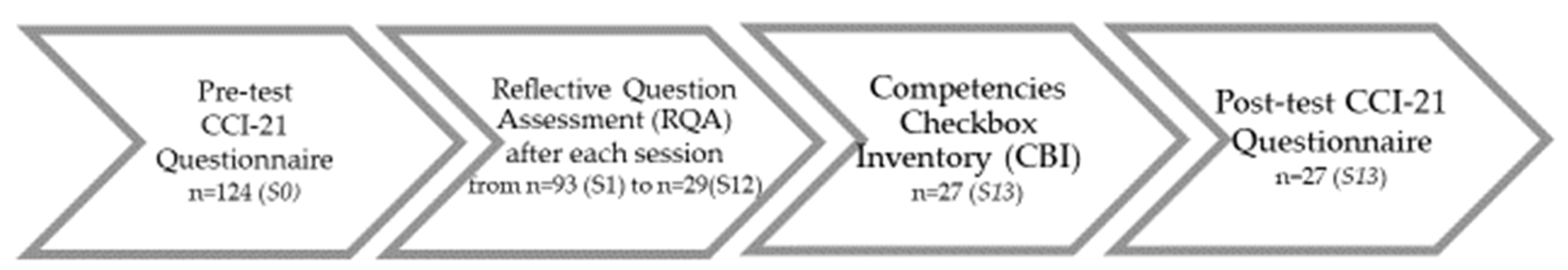 Jintelligence 11 00116 g001