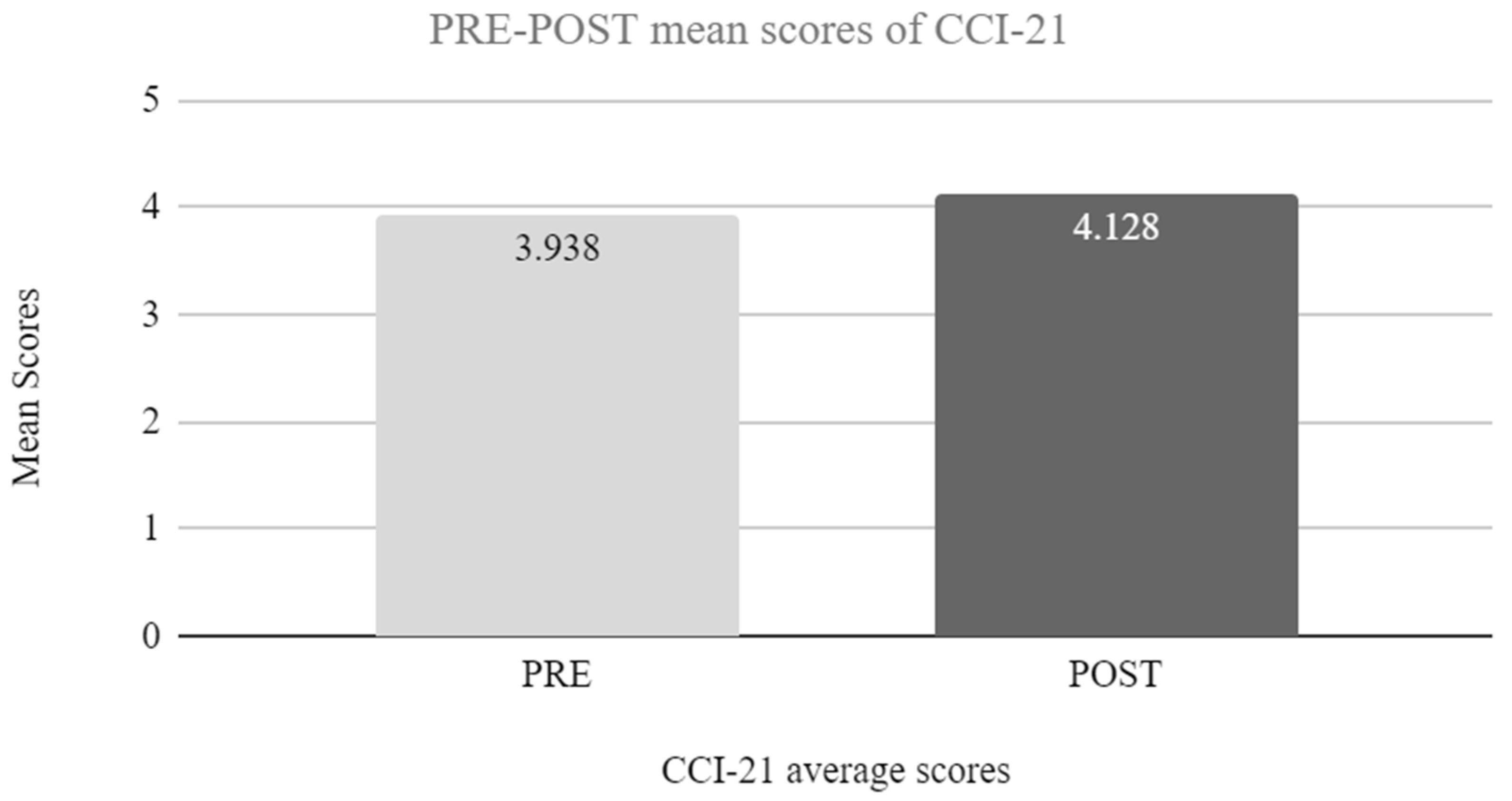 Jintelligence 11 00116 g002