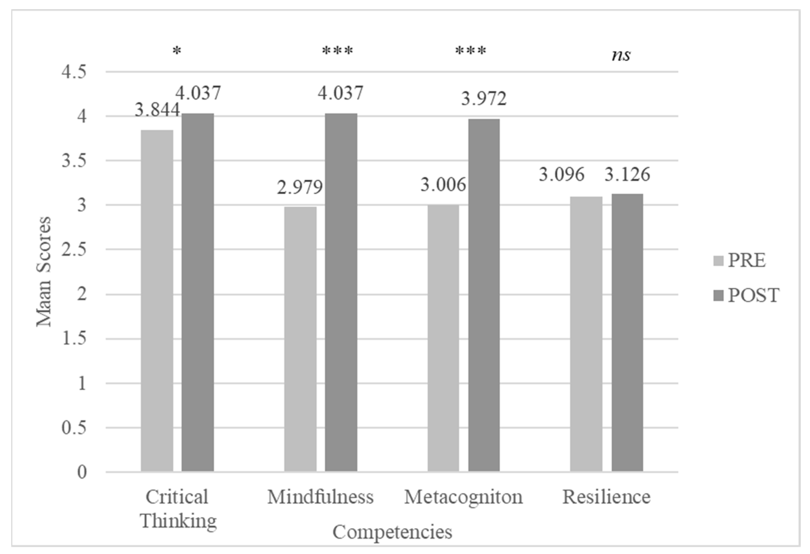 Jintelligence 11 00116 g003