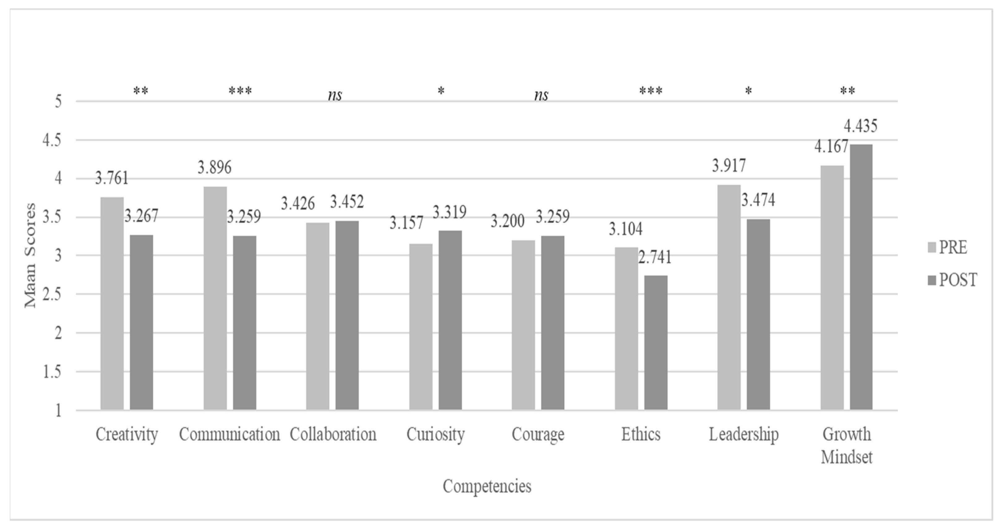 Jintelligence 11 00116 g004