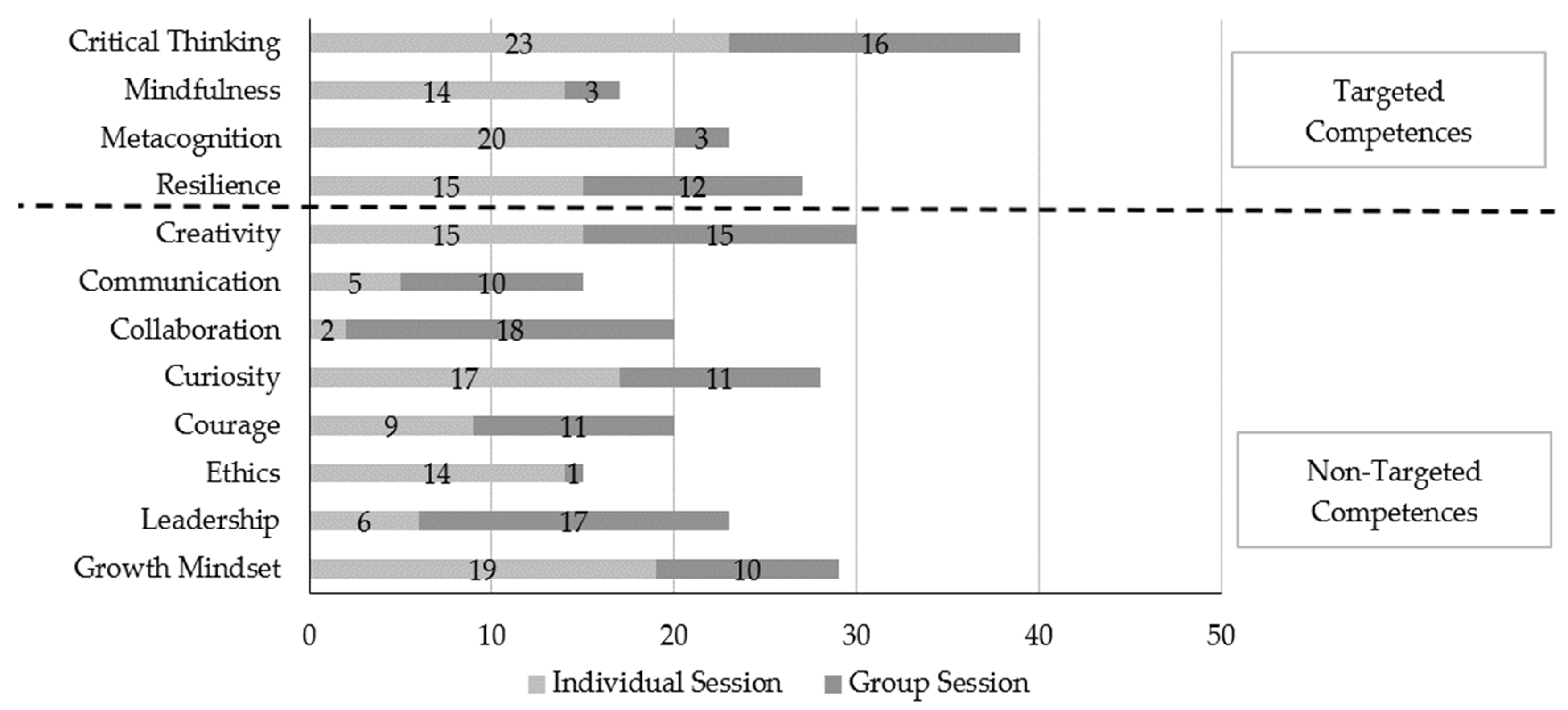Jintelligence 11 00116 g005