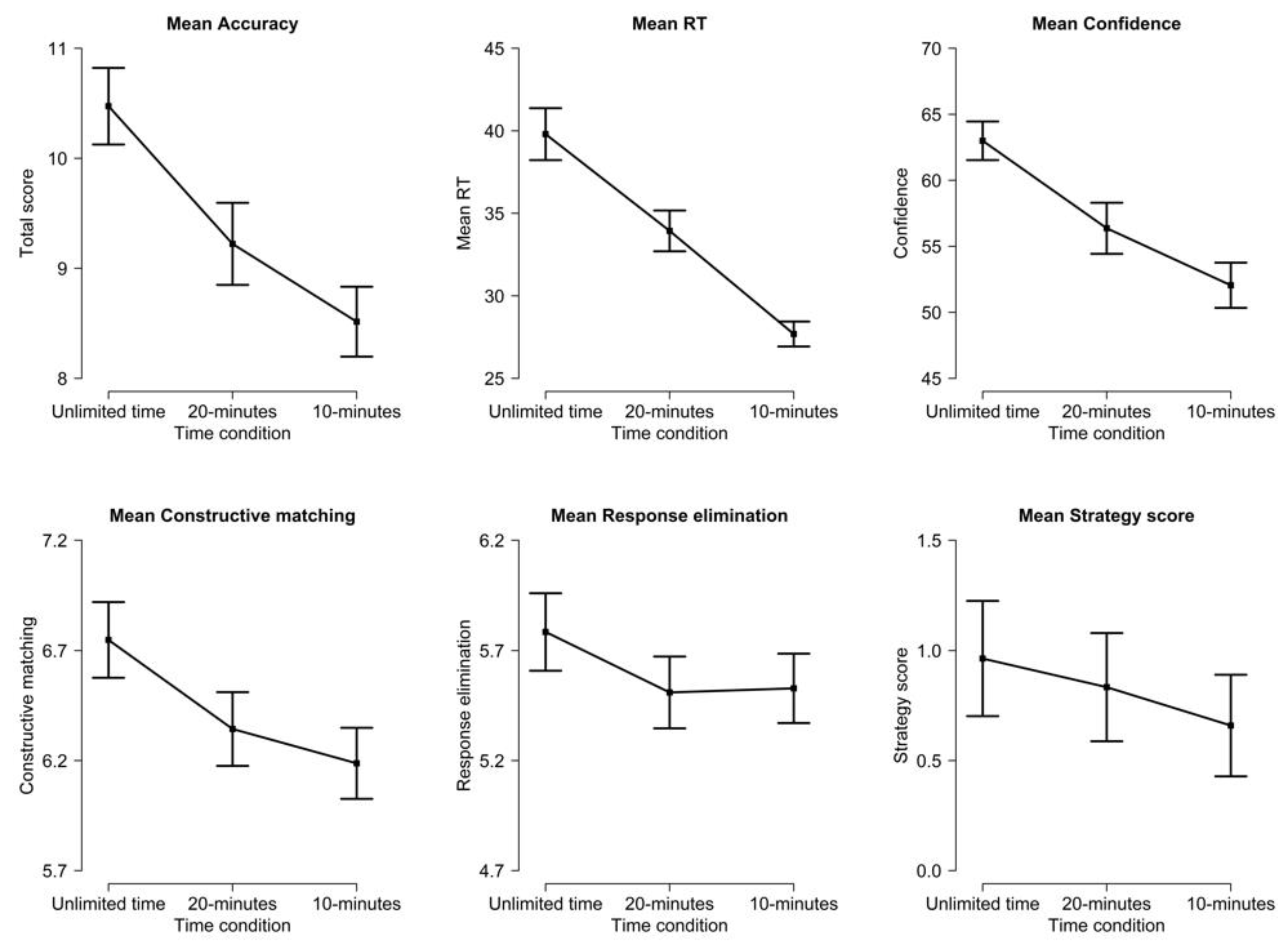Jintelligence 11 00120 g002