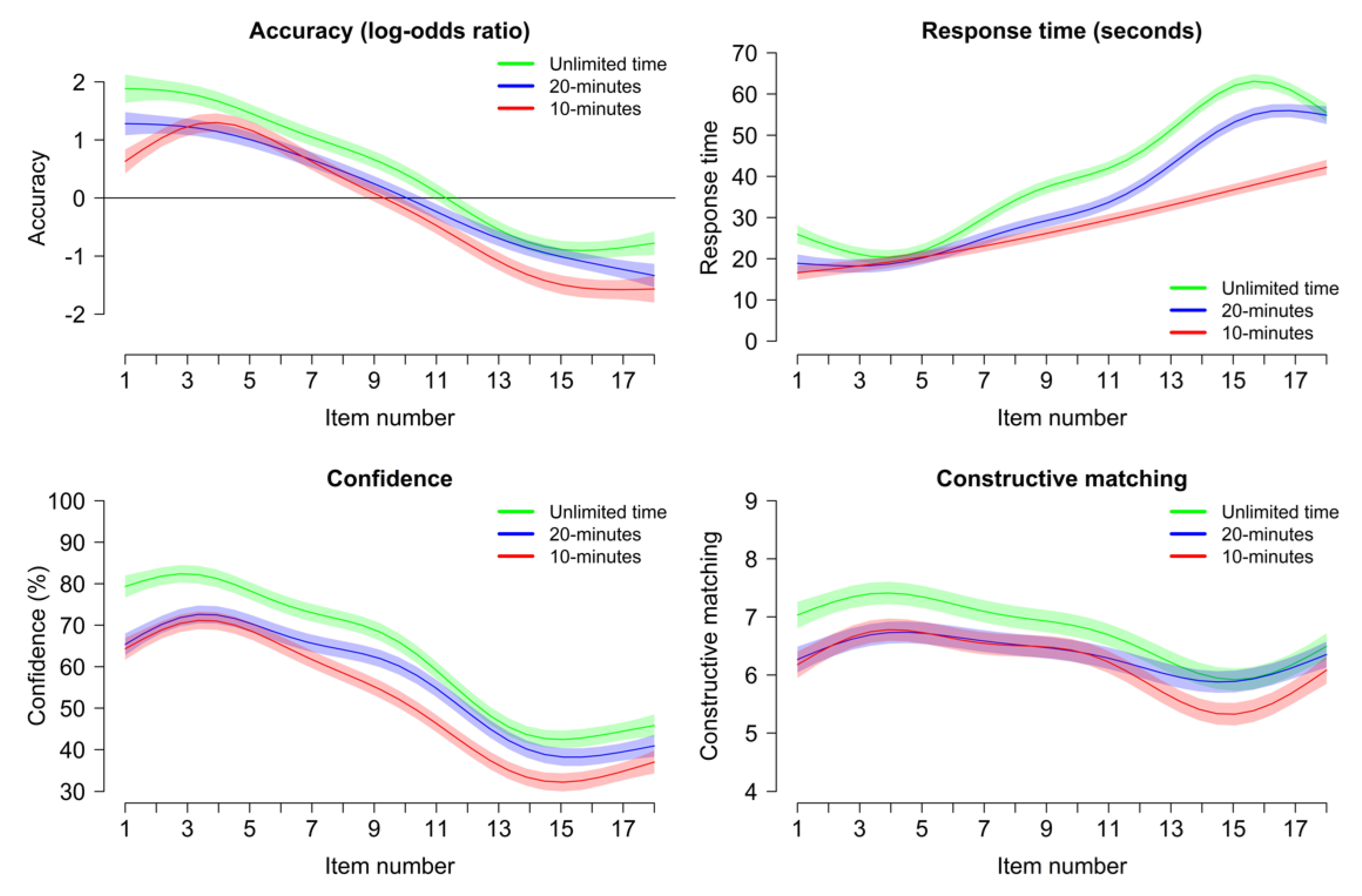 Jintelligence 11 00120 g003