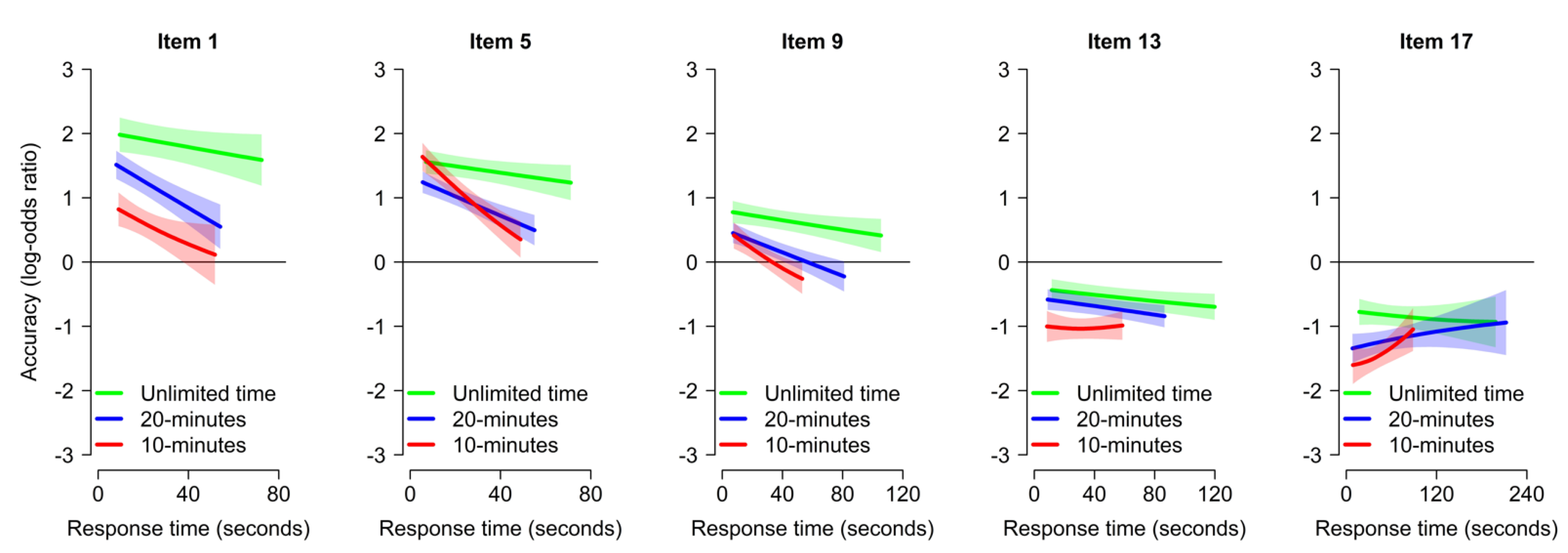 Jintelligence 11 00120 g005