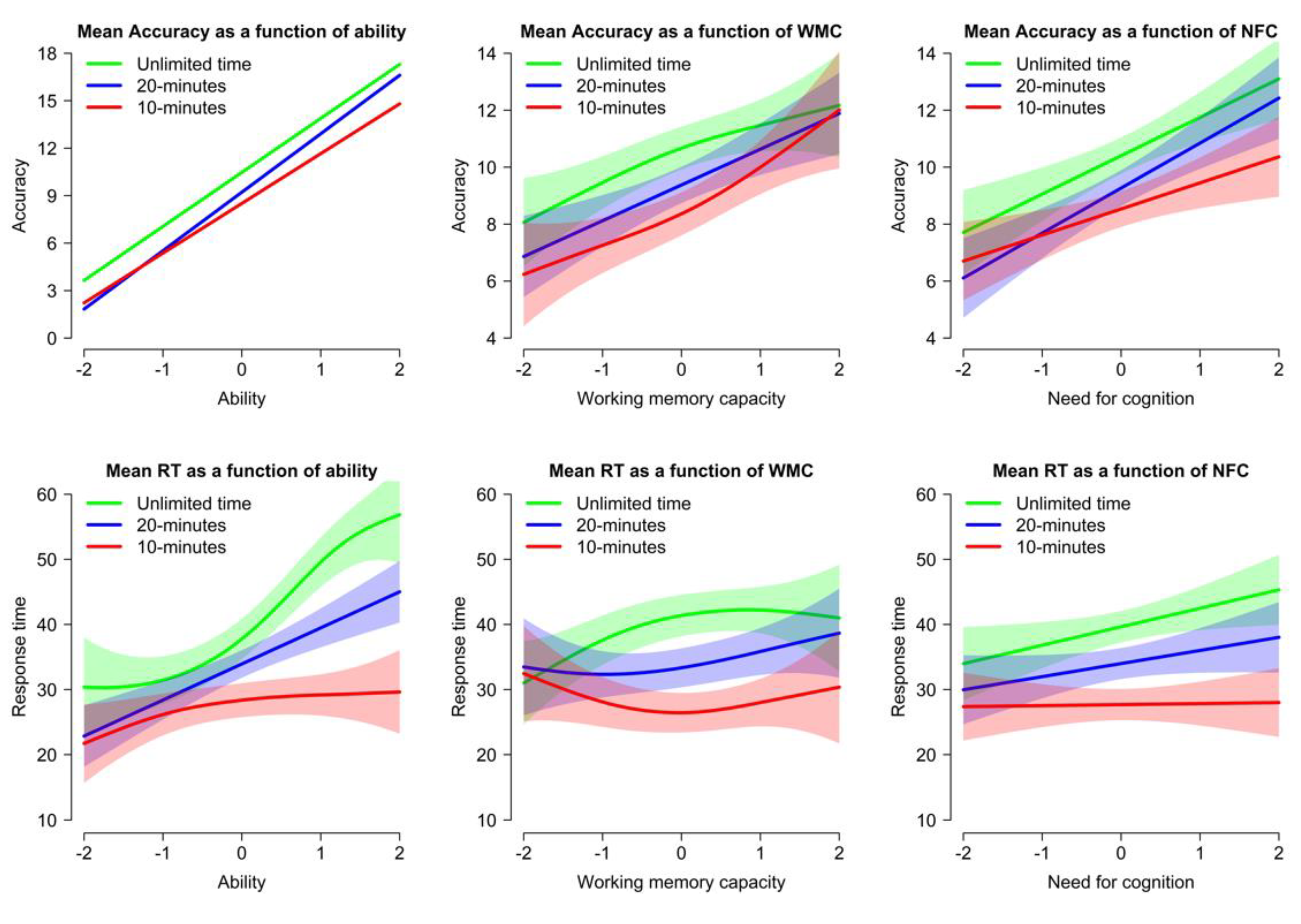 Jintelligence 11 00120 g006