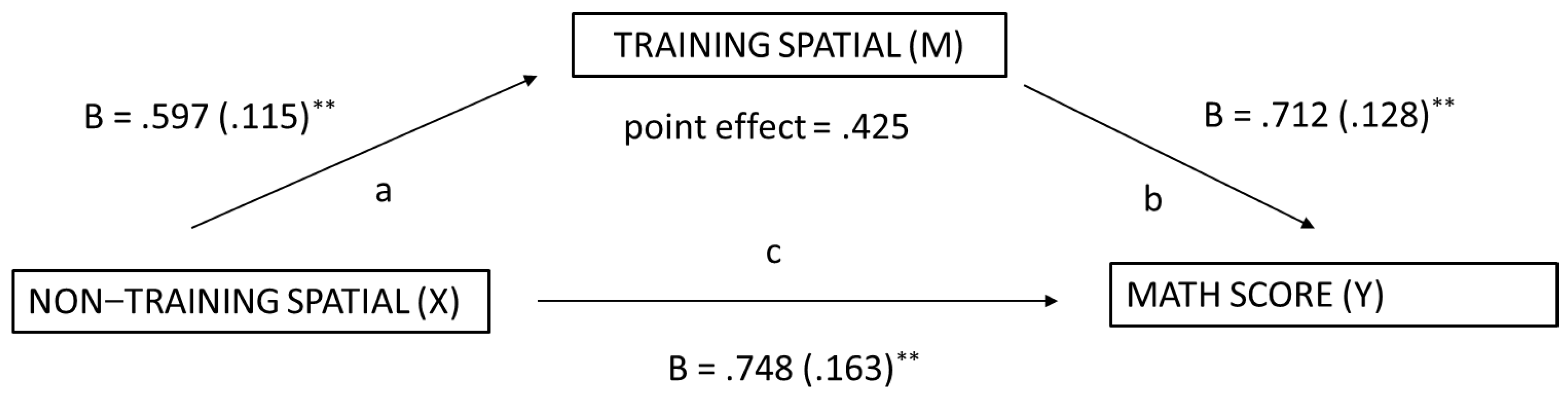 Jintelligence 11 00127 g004