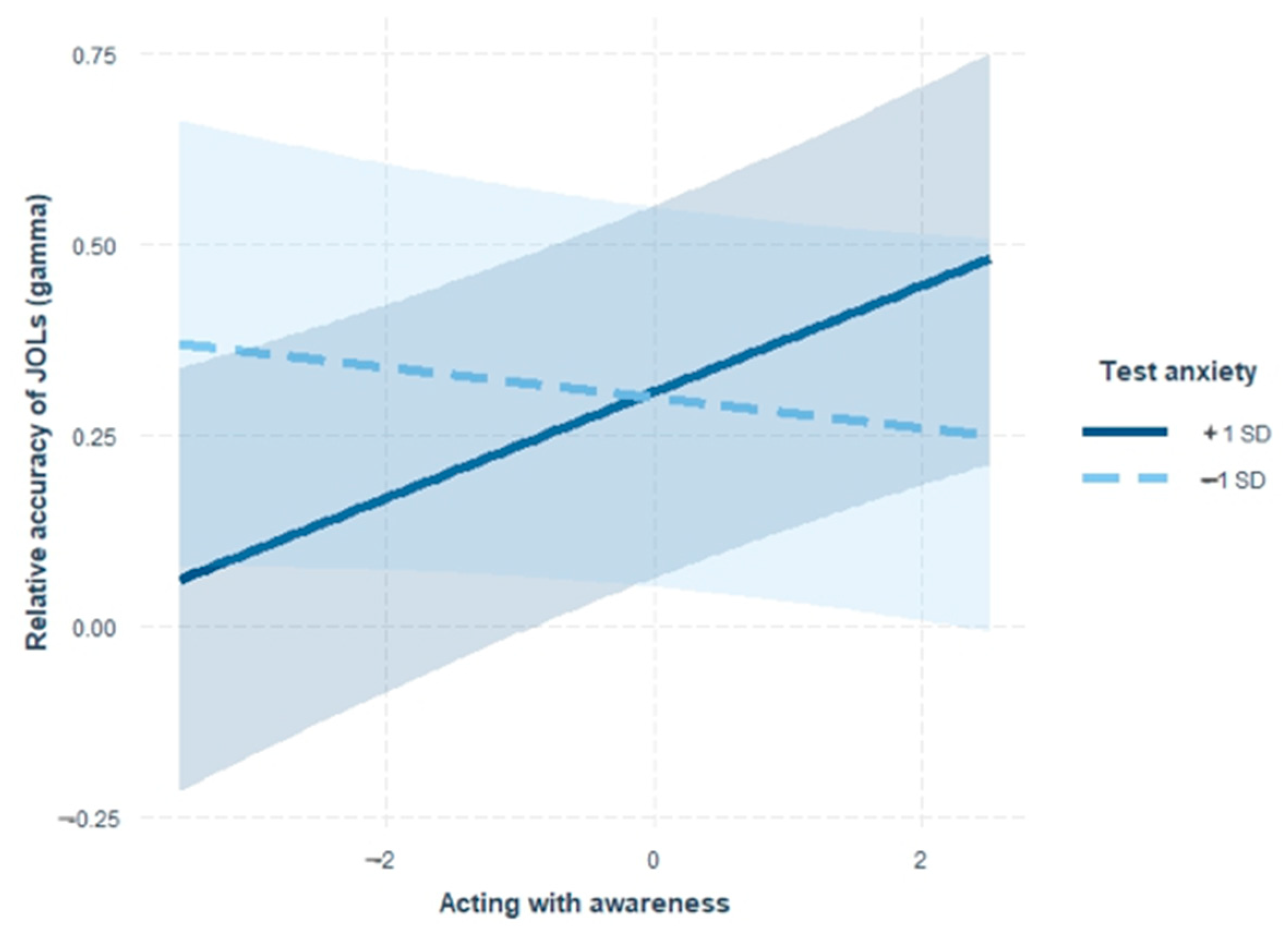 Jintelligence 11 00132 g001 Jintelligence 11 00132 g001