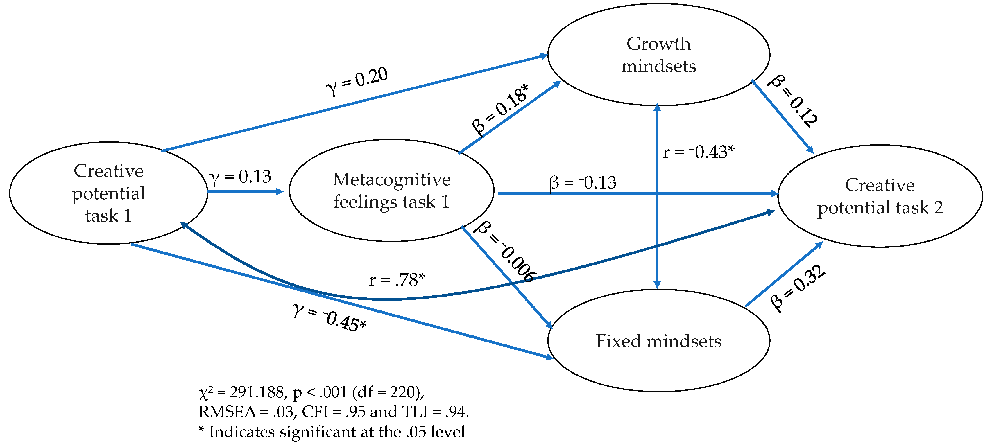 Jintelligence 11 00138 g001 Jintelligence 11 00138 g001