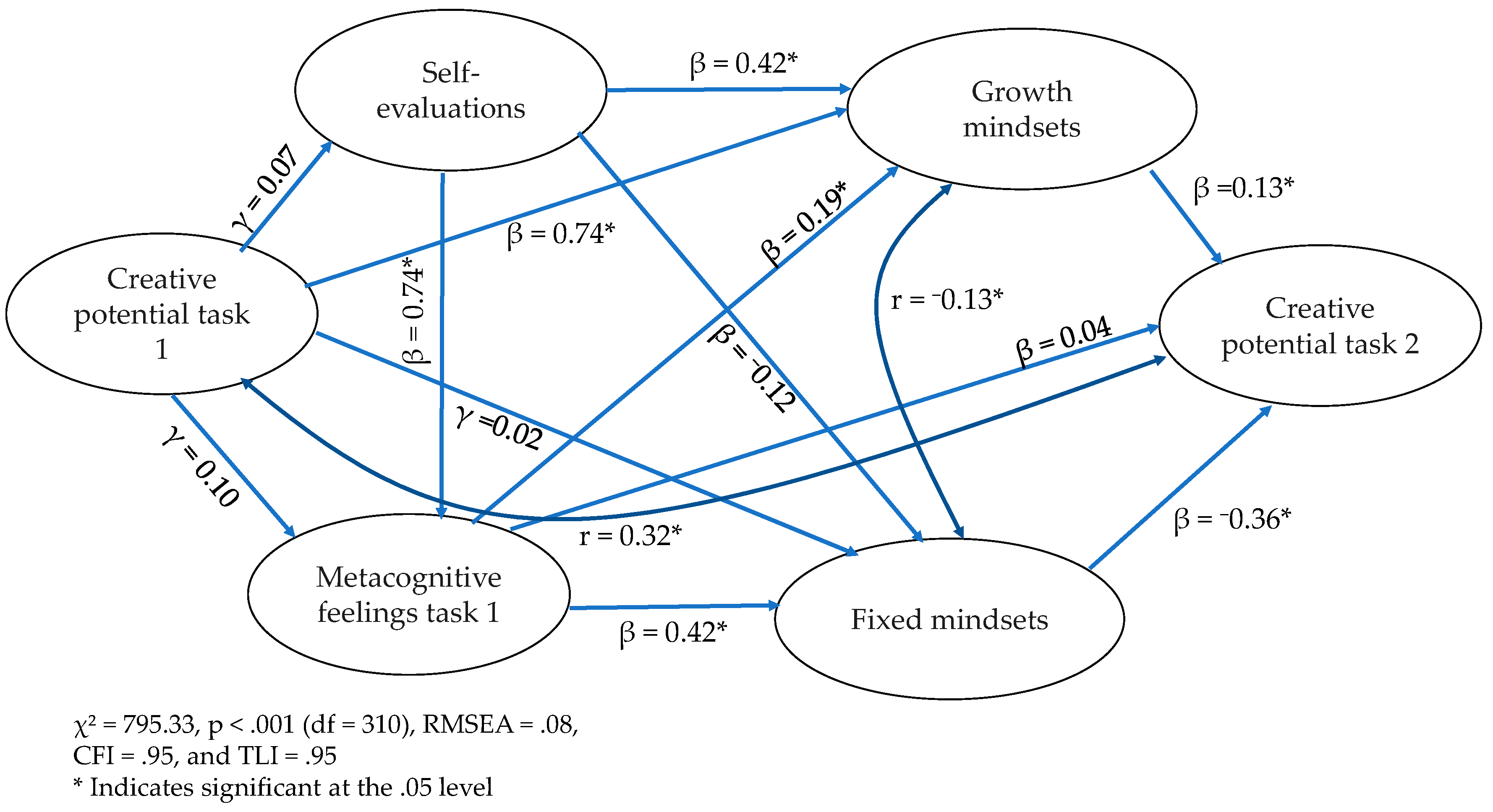 Jintelligence 11 00138 g002 Jintelligence 11 00138 g002