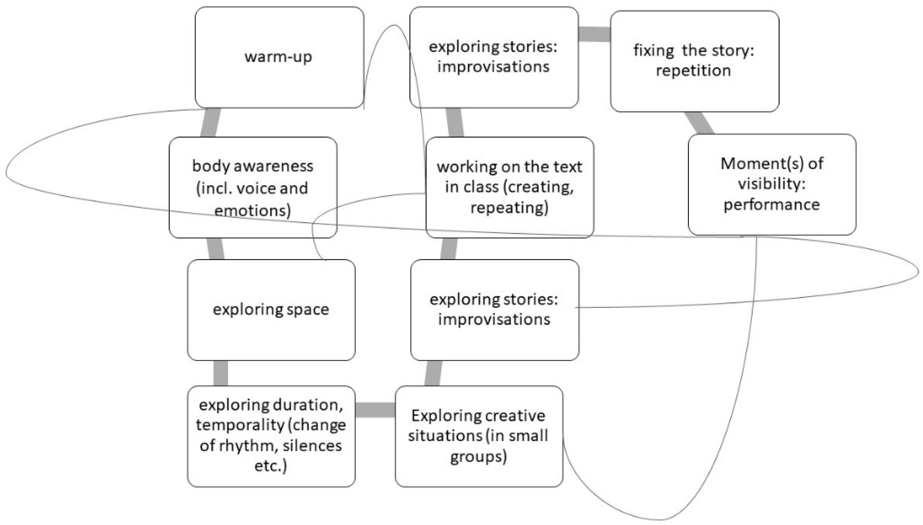 Jintelligence 11 00140 g002 Jintelligence 11 00140 g002