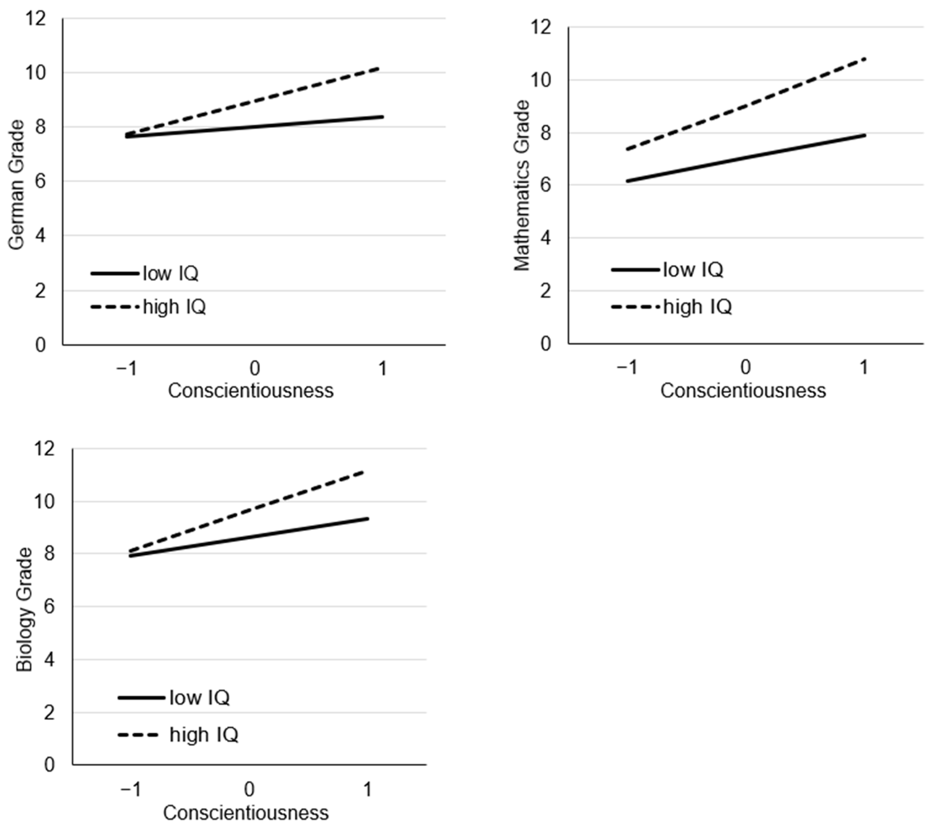 Jintelligence 11 00146 g001
