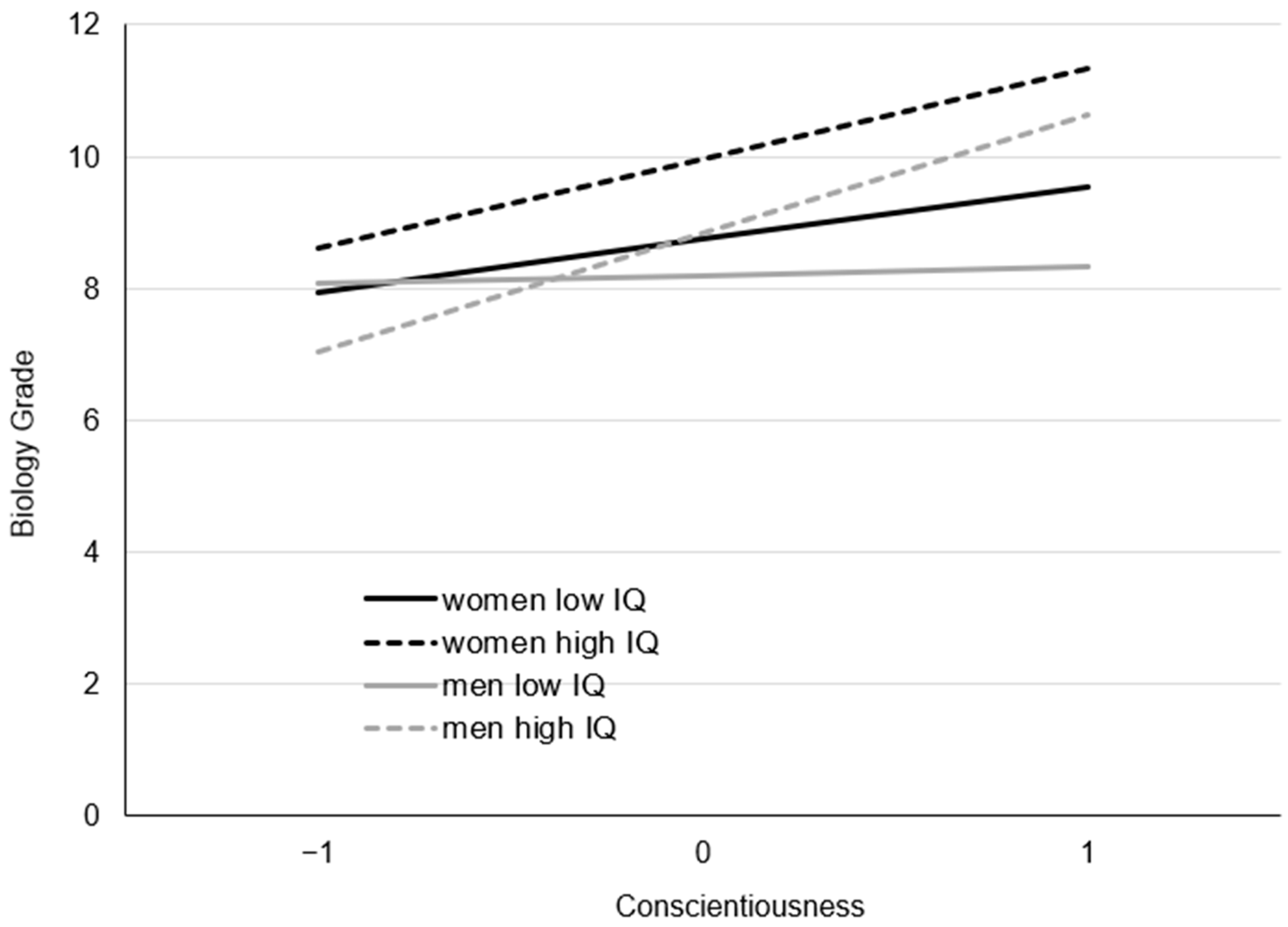 Jintelligence 11 00146 g002