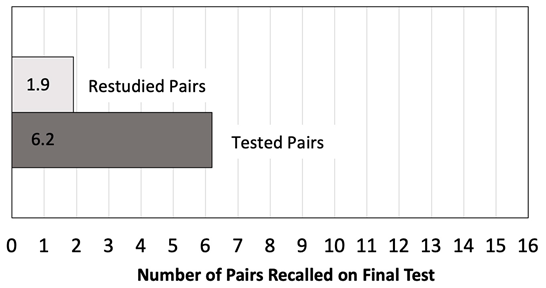 Jintelligence 11 00147 i001