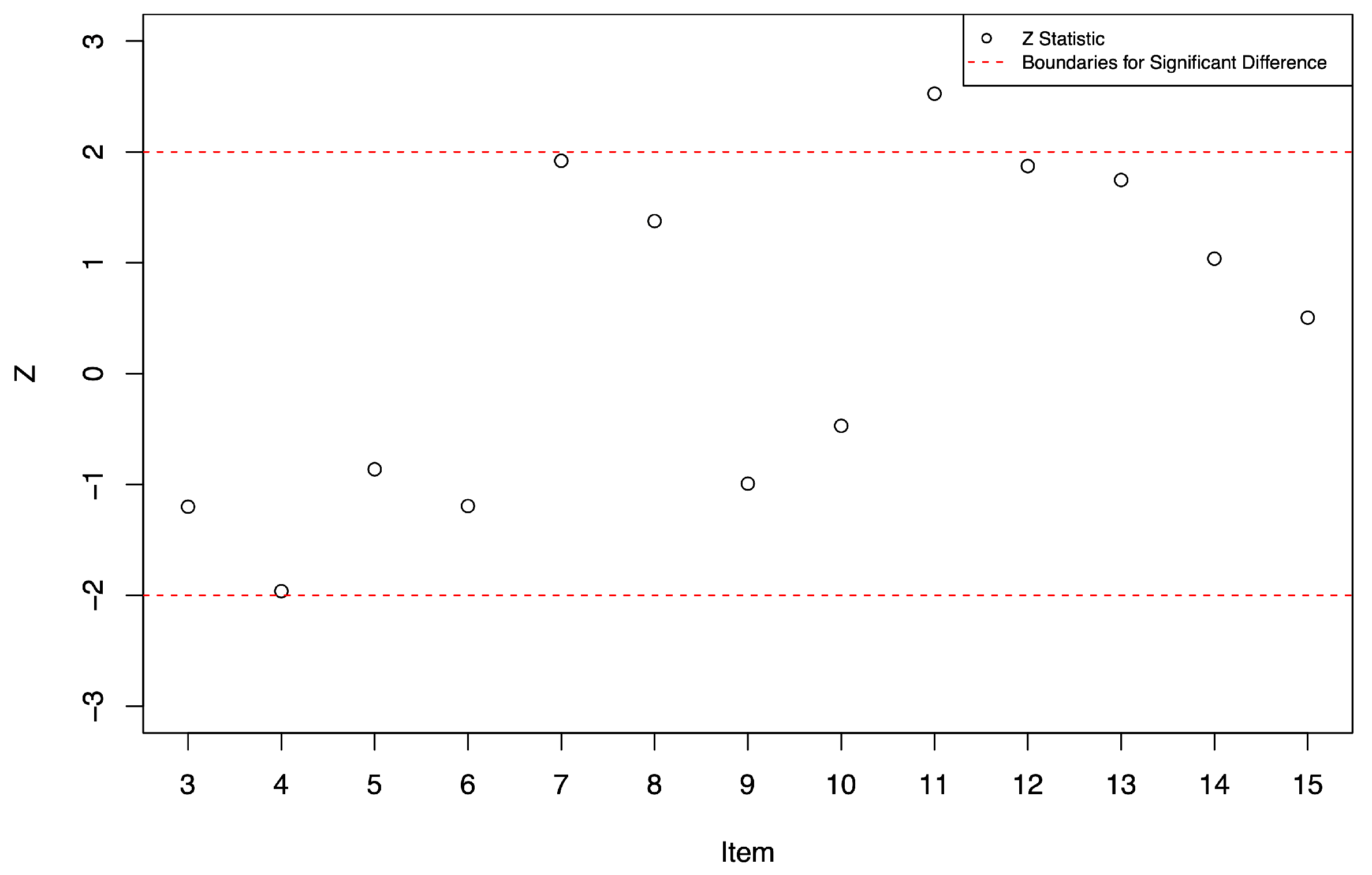 Jintelligence 11 00152 g002