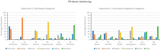 Jintelligence 11 00153 g0a1b
