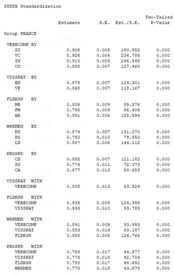 Jintelligence 11 00159 g0a1