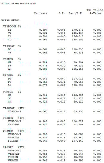 Jintelligence 11 00159 g0a2