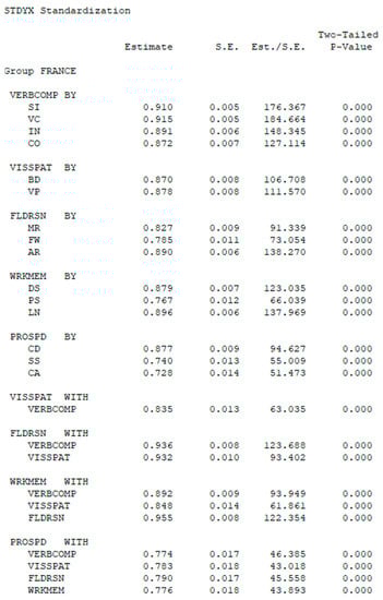 Jintelligence 11 00159 g0a3