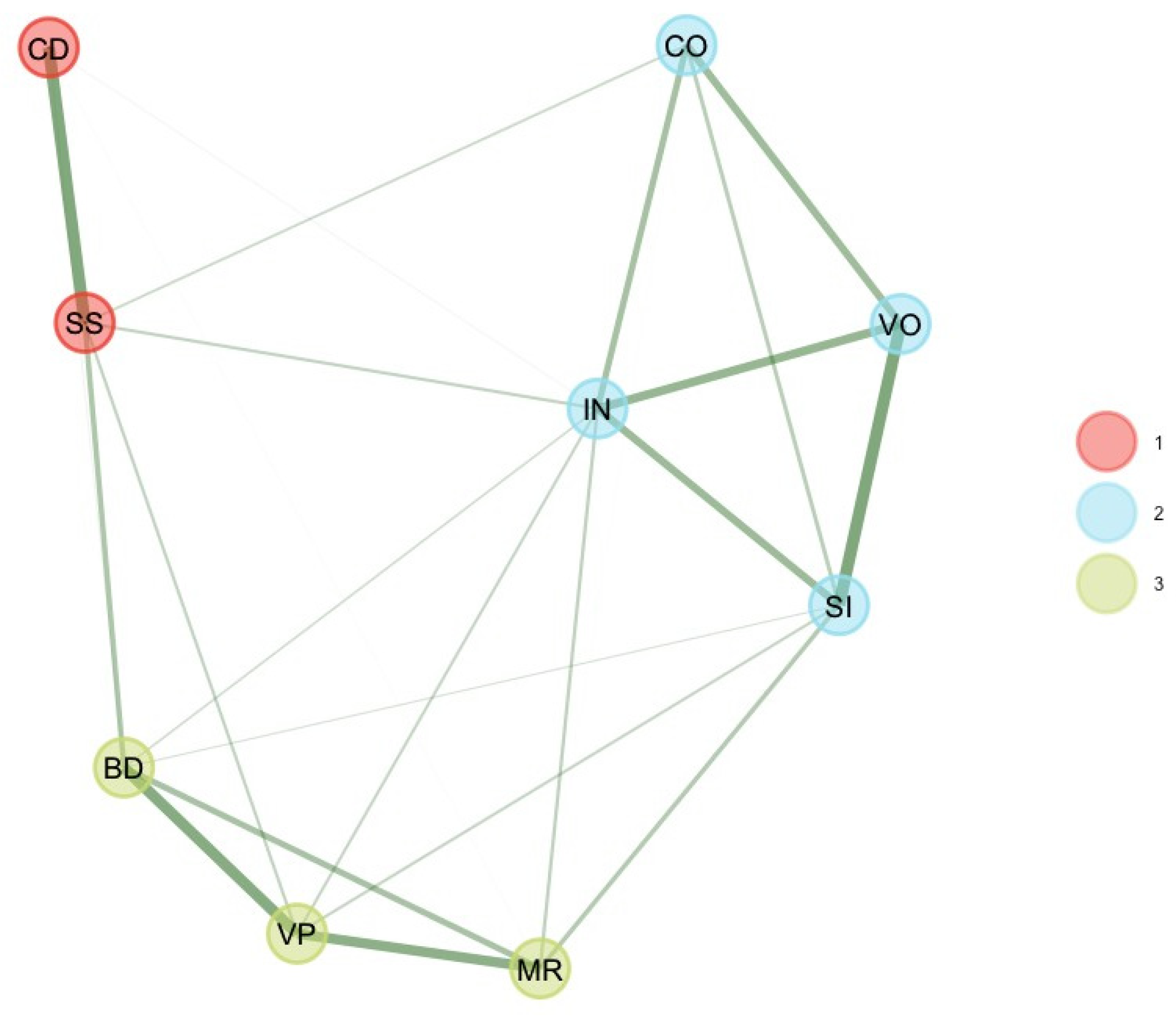 Jintelligence 11 00160 g001 Jintelligence 11 00160 g001