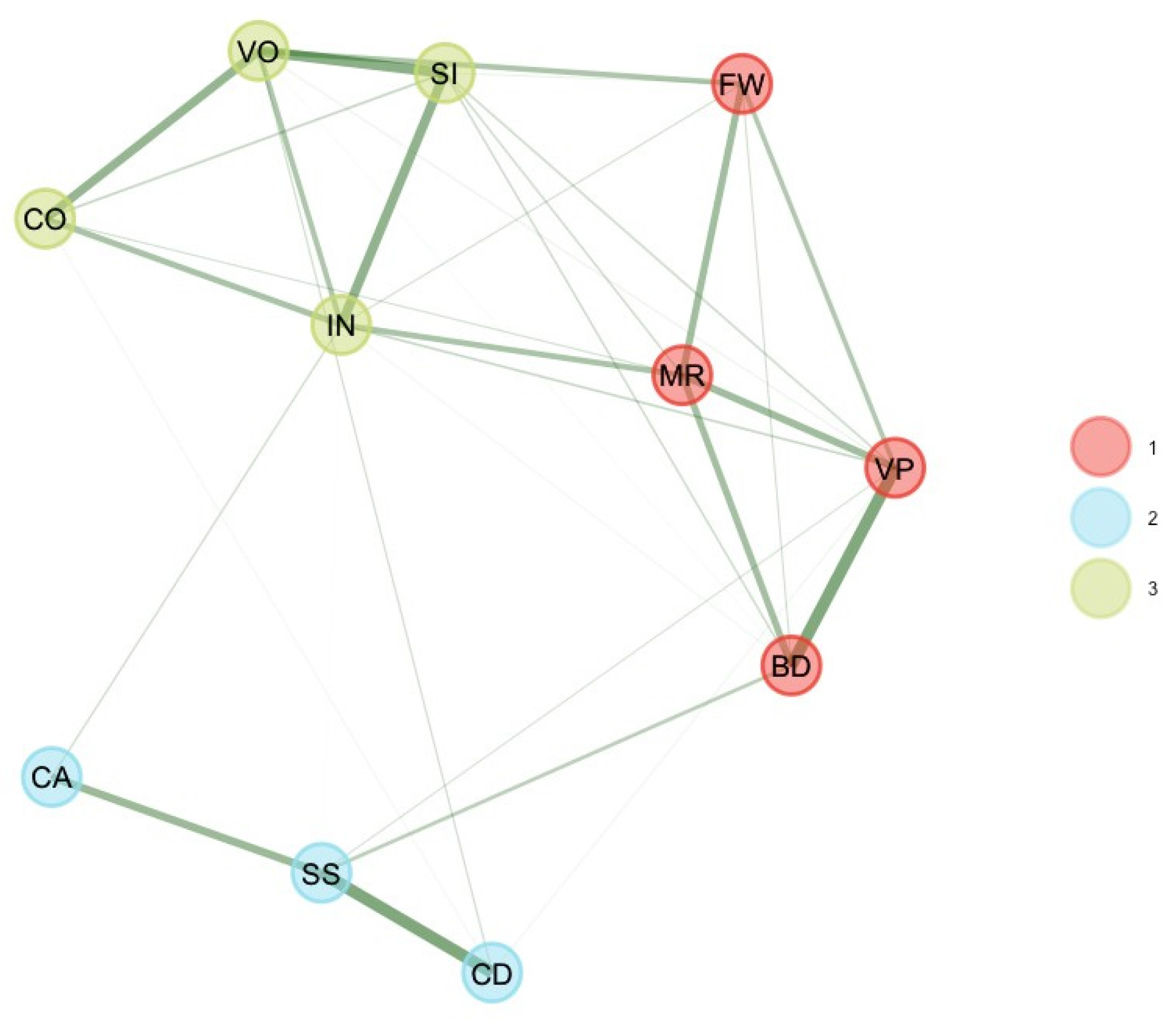 Jintelligence 11 00160 g002 Jintelligence 11 00160 g002