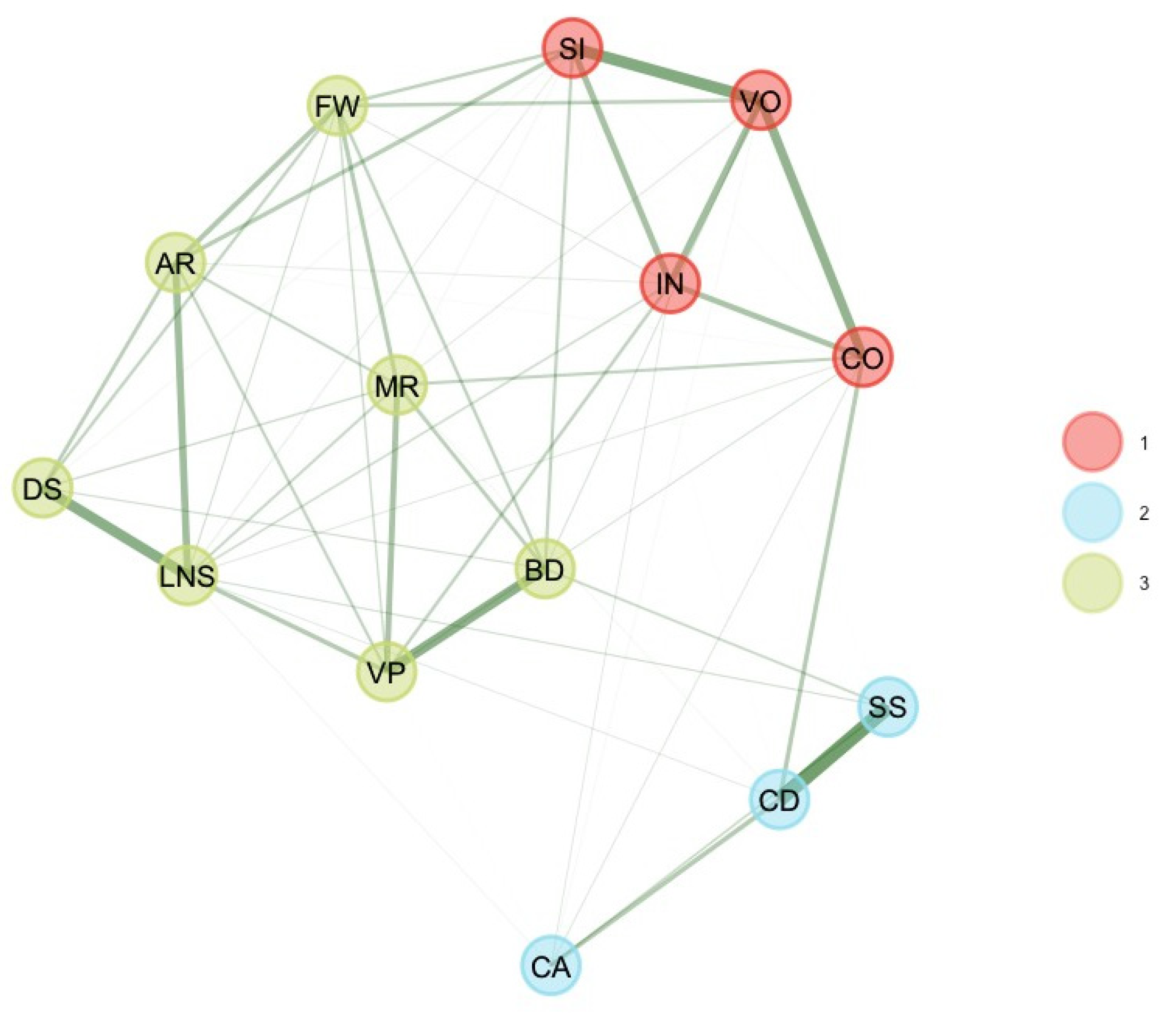 Jintelligence 11 00160 g003 Jintelligence 11 00160 g003