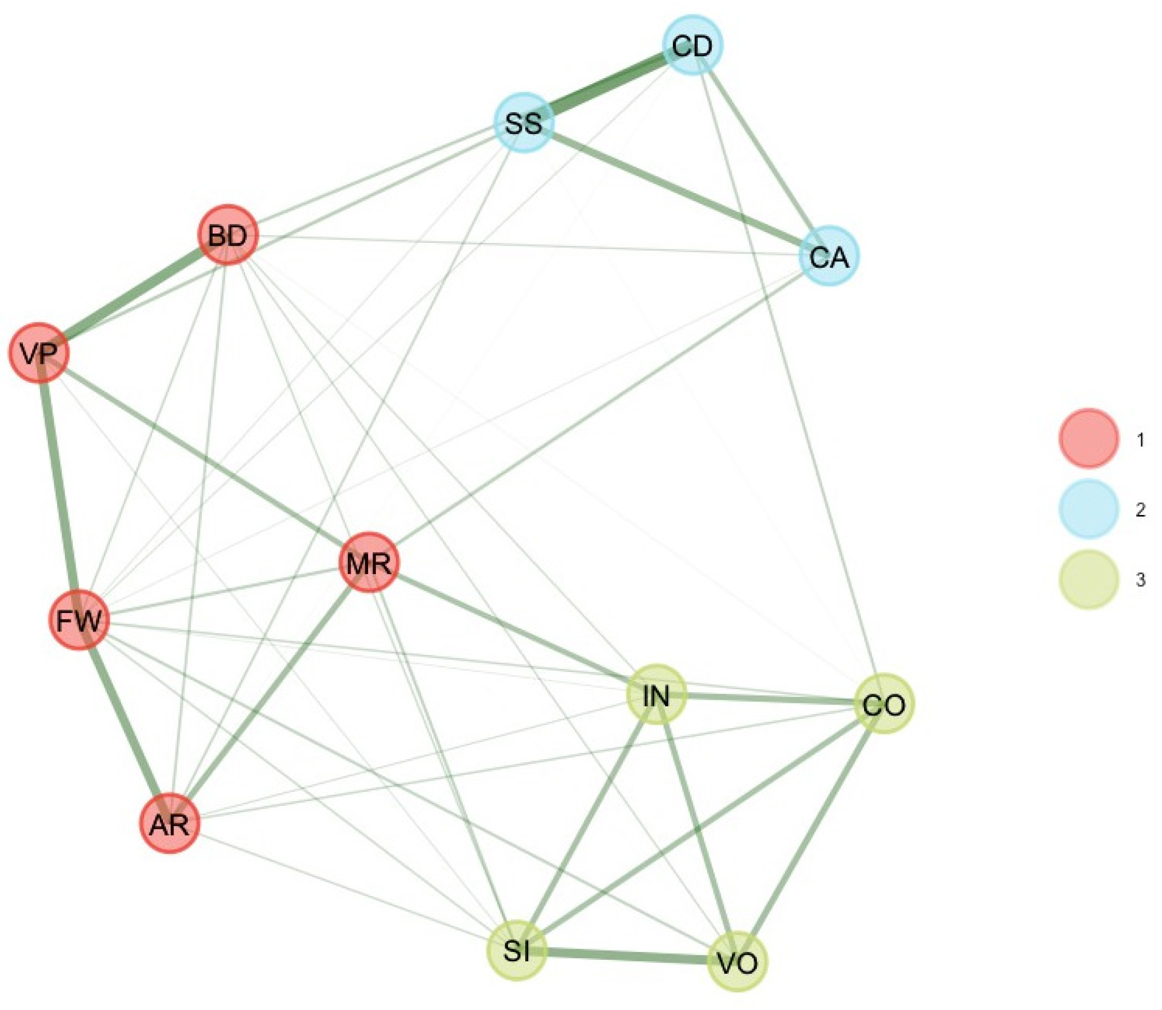 Jintelligence 11 00160 g005 Jintelligence 11 00160 g005