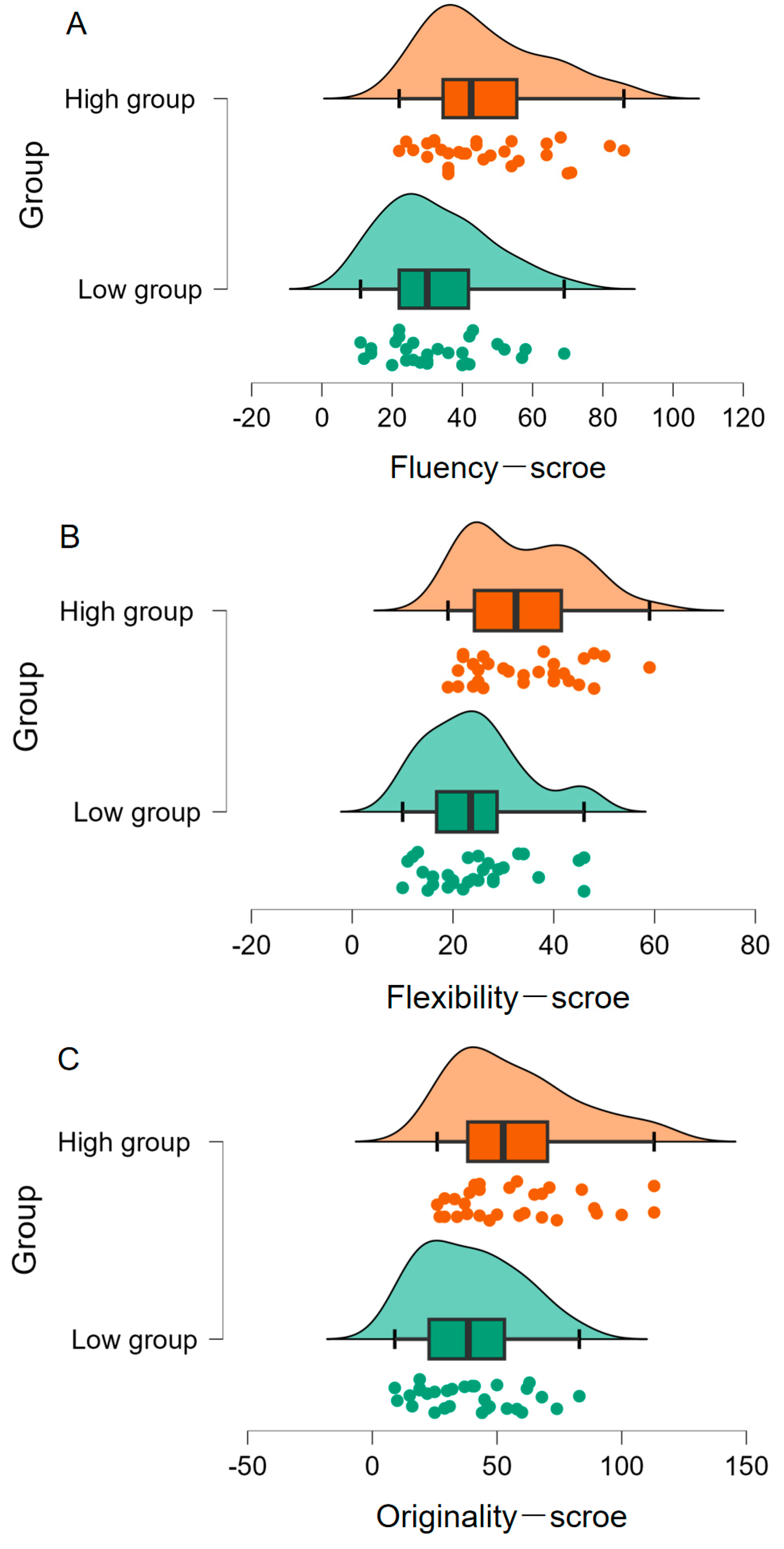 Jintelligence 11 00162 g001