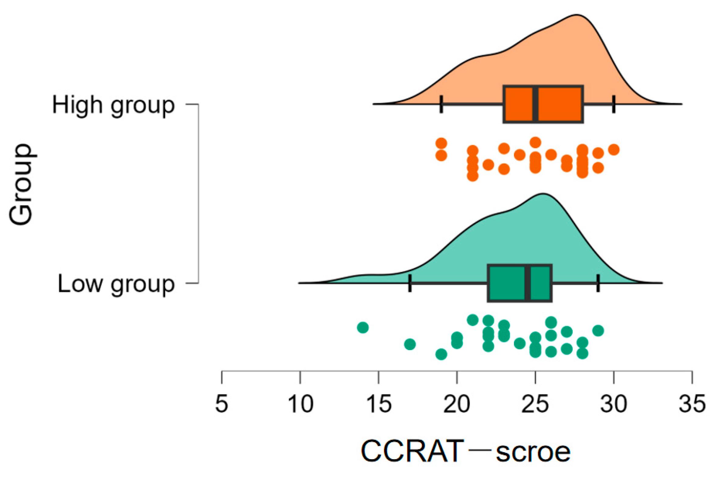 Jintelligence 11 00162 g003