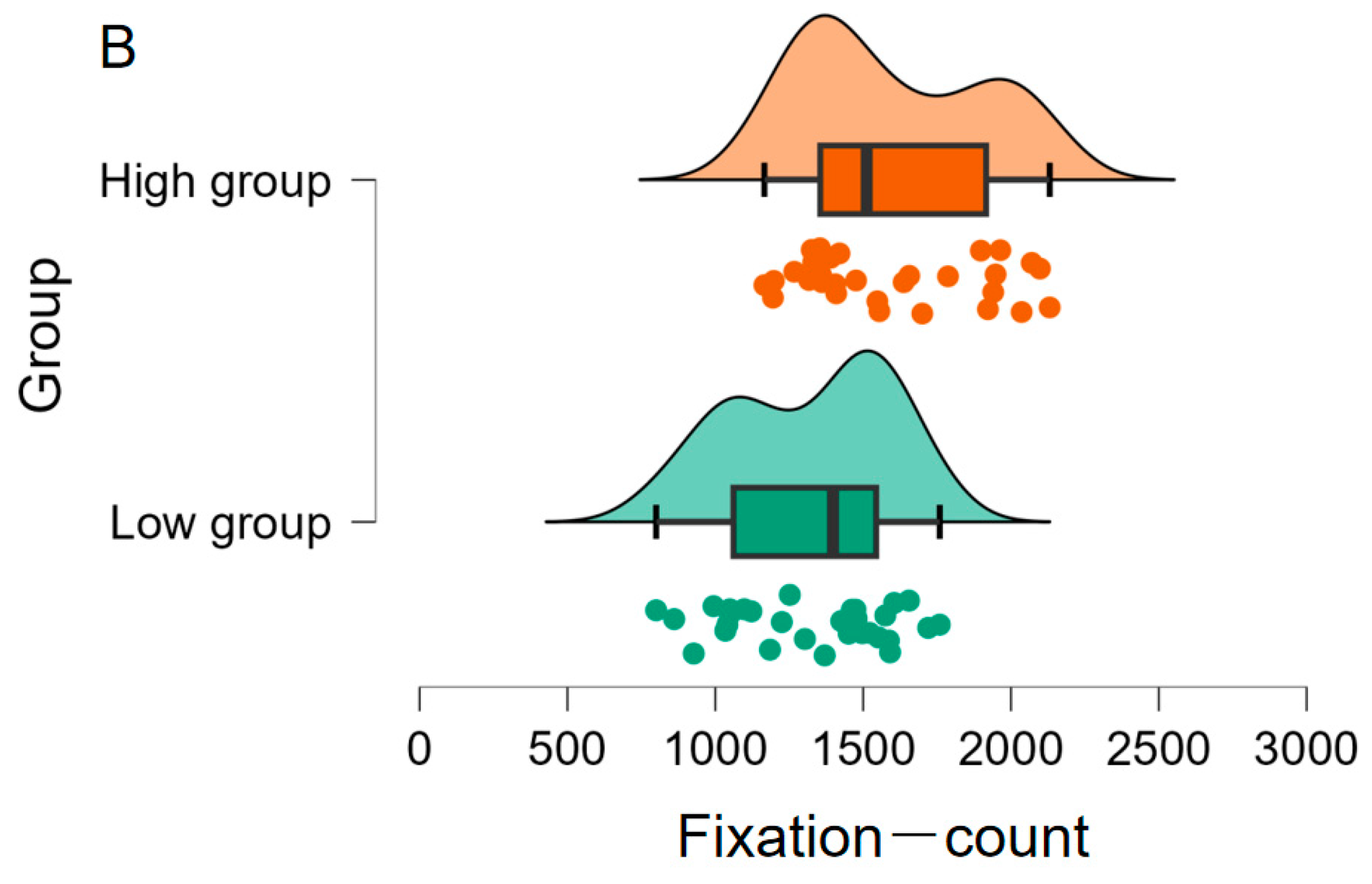 Jintelligence 11 00162 g004b