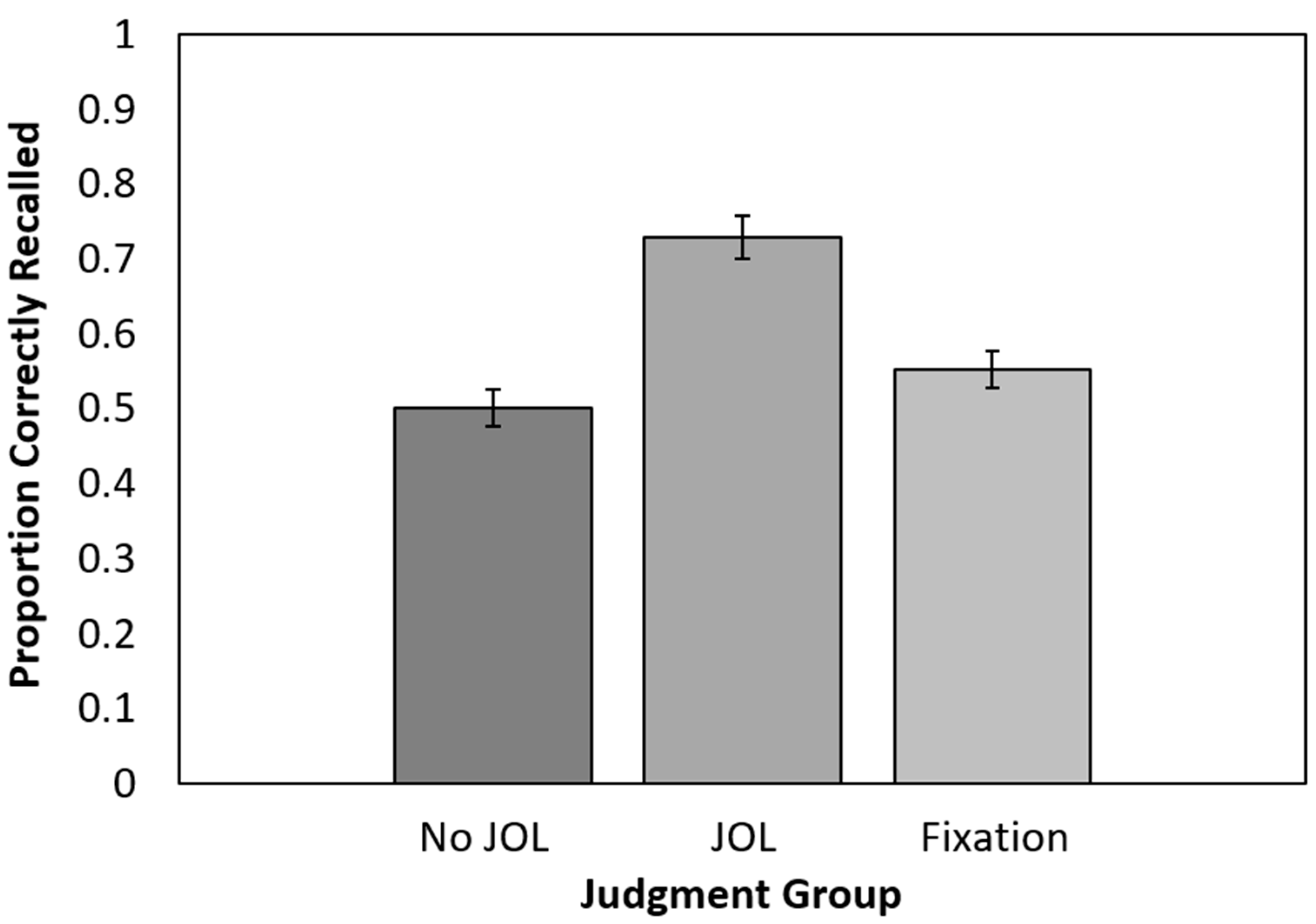 Jintelligence 11 00164 g003