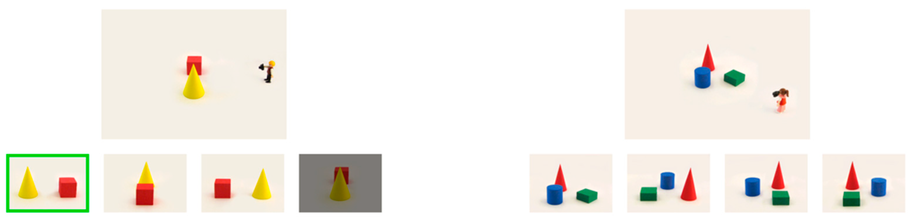 Jintelligence 11 00165 g004 Jintelligence 11 00165 g004