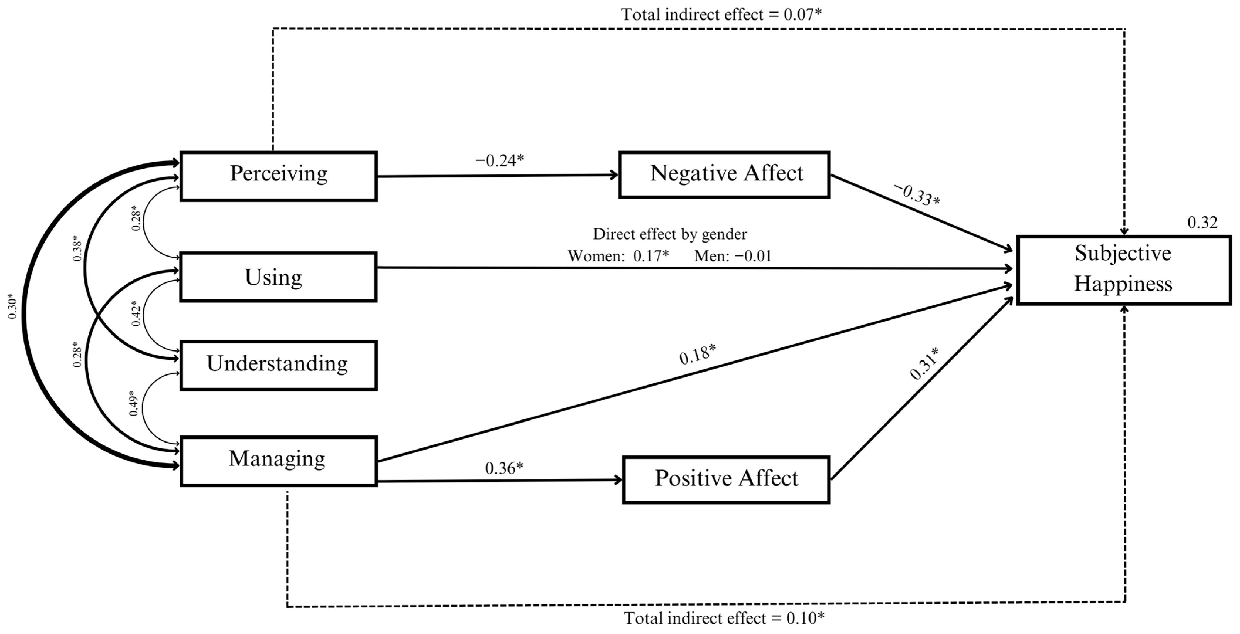 Jintelligence 11 00166 g002